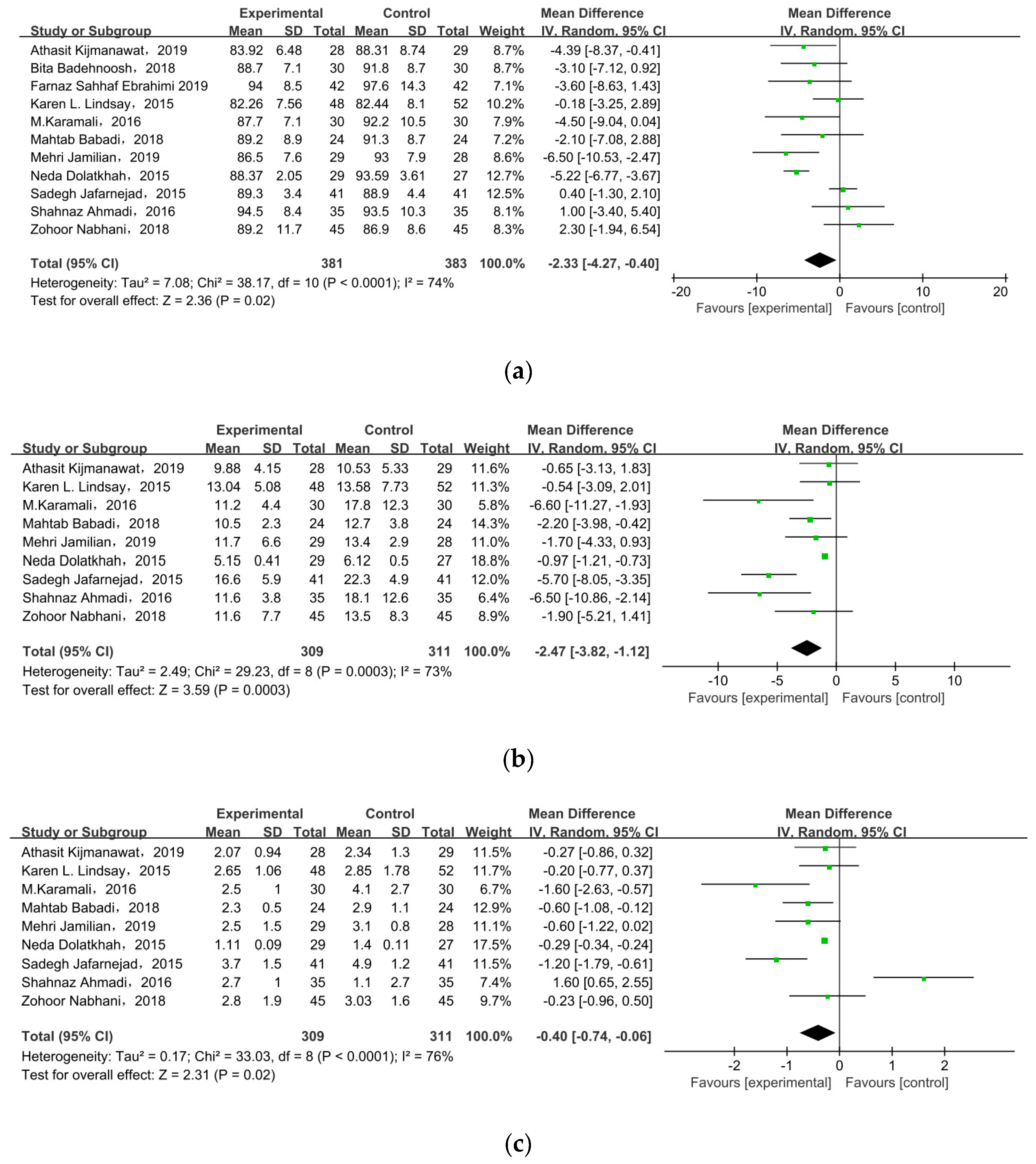Nutrients 15 01375 g004a
