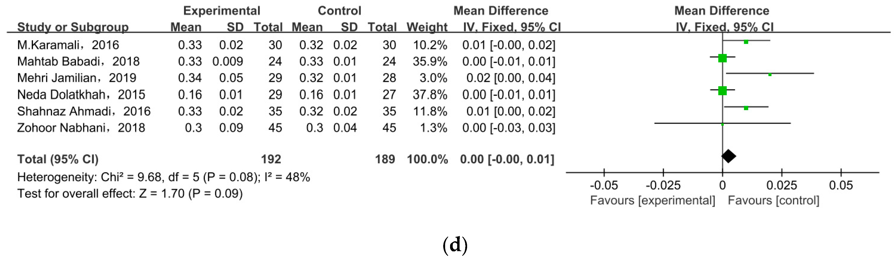 Nutrients 15 01375 g004b