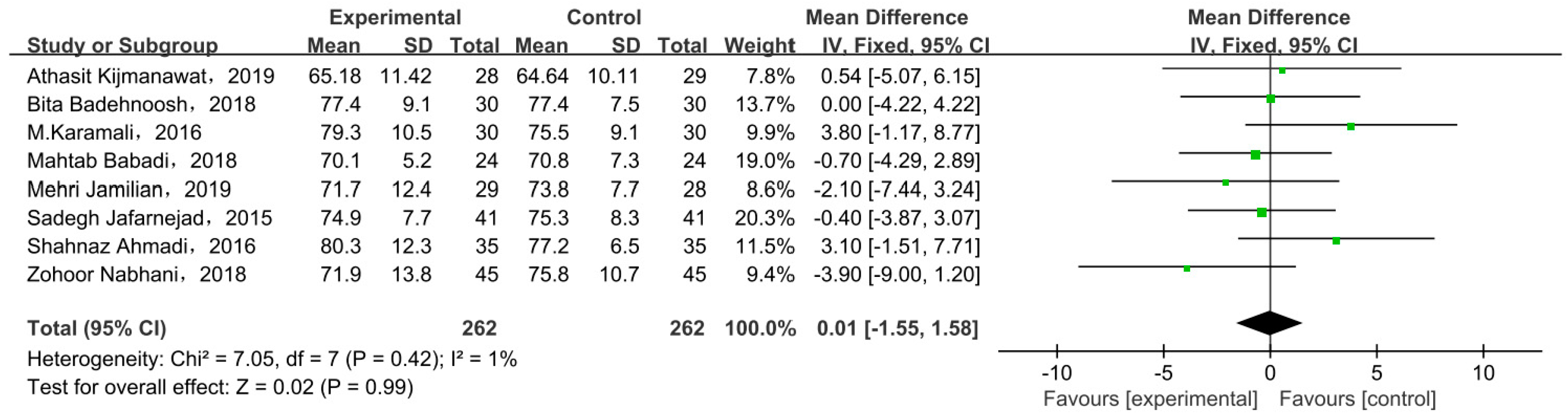 Nutrients 15 01375 g006