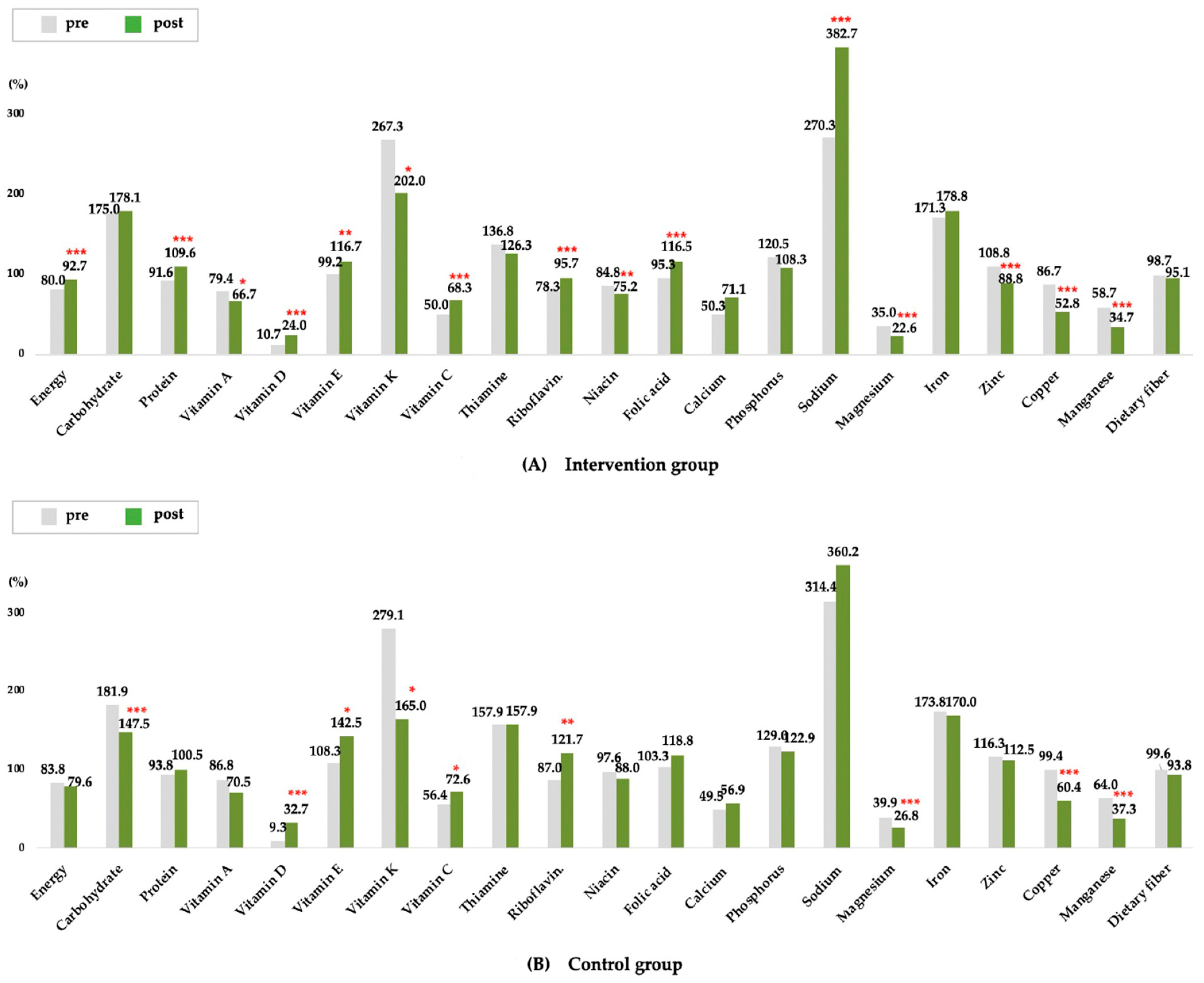 Nutrients 15 01381 g001