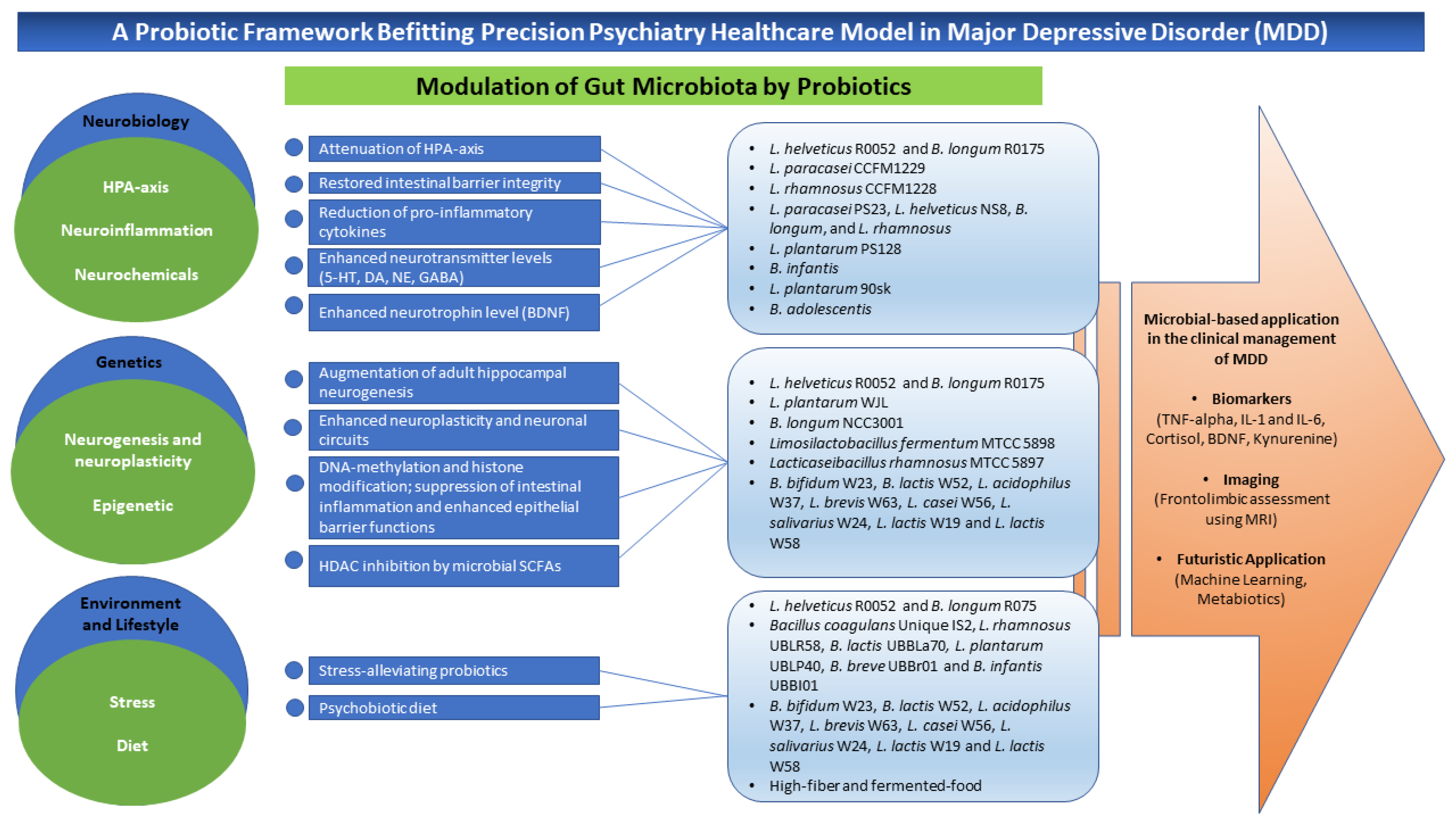 Nutrients 15 01382 g001