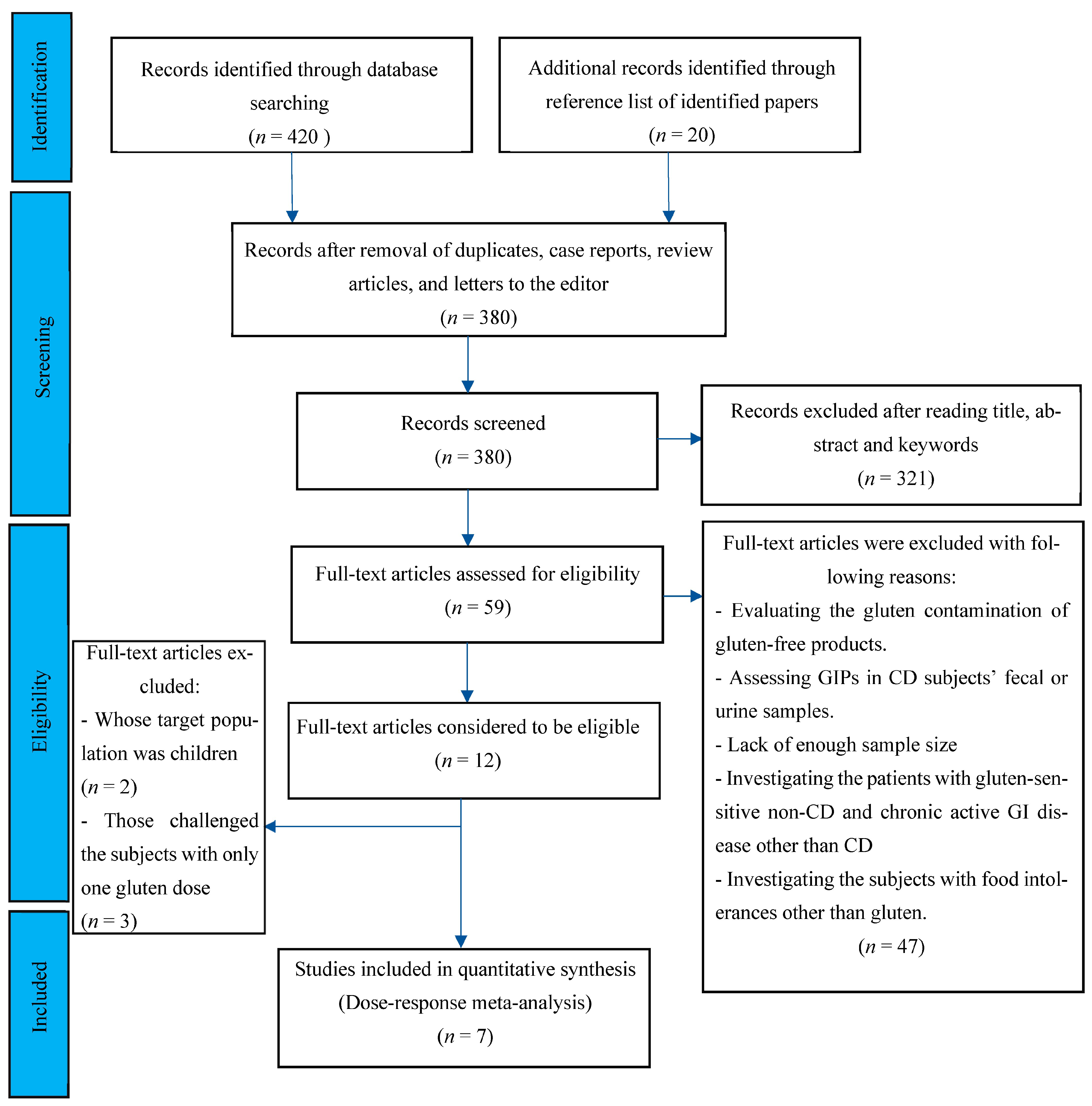 Nutrients 15 01390 g001