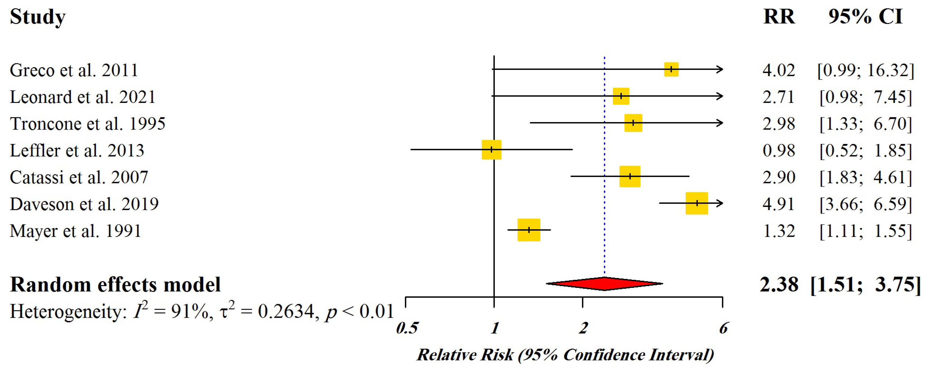 Nutrients 15 01390 g002