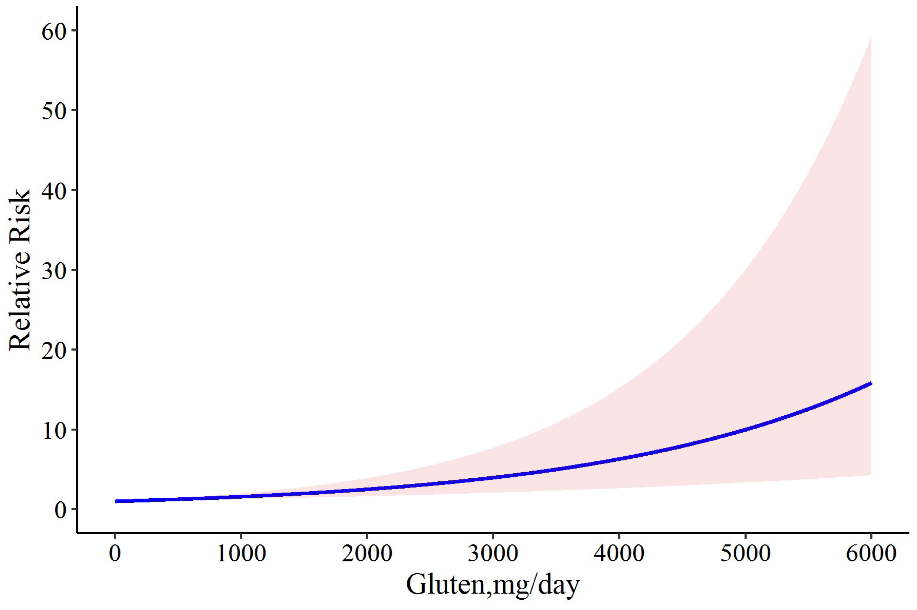 Nutrients 15 01390 g003