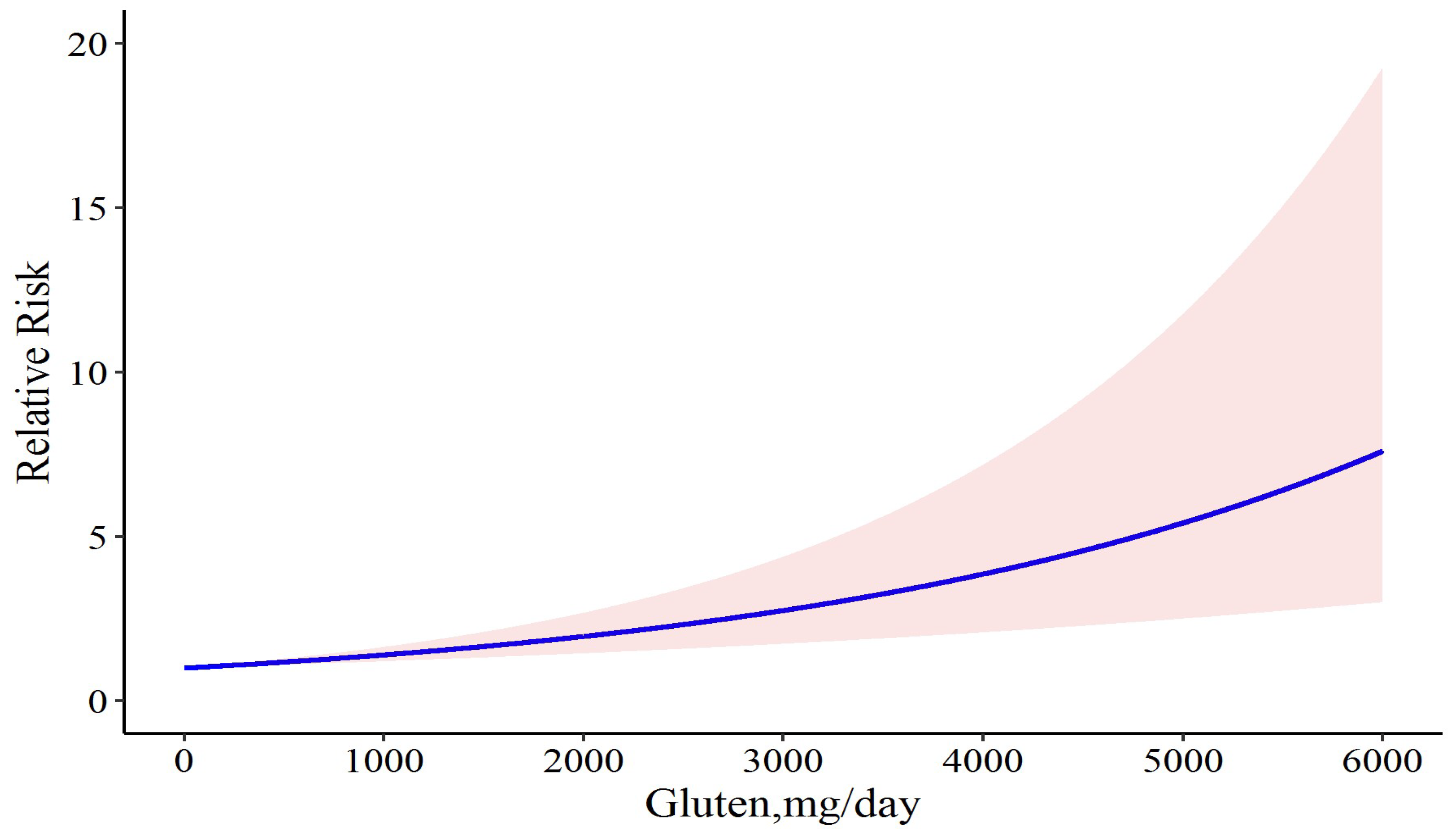 Nutrients 15 01390 g004