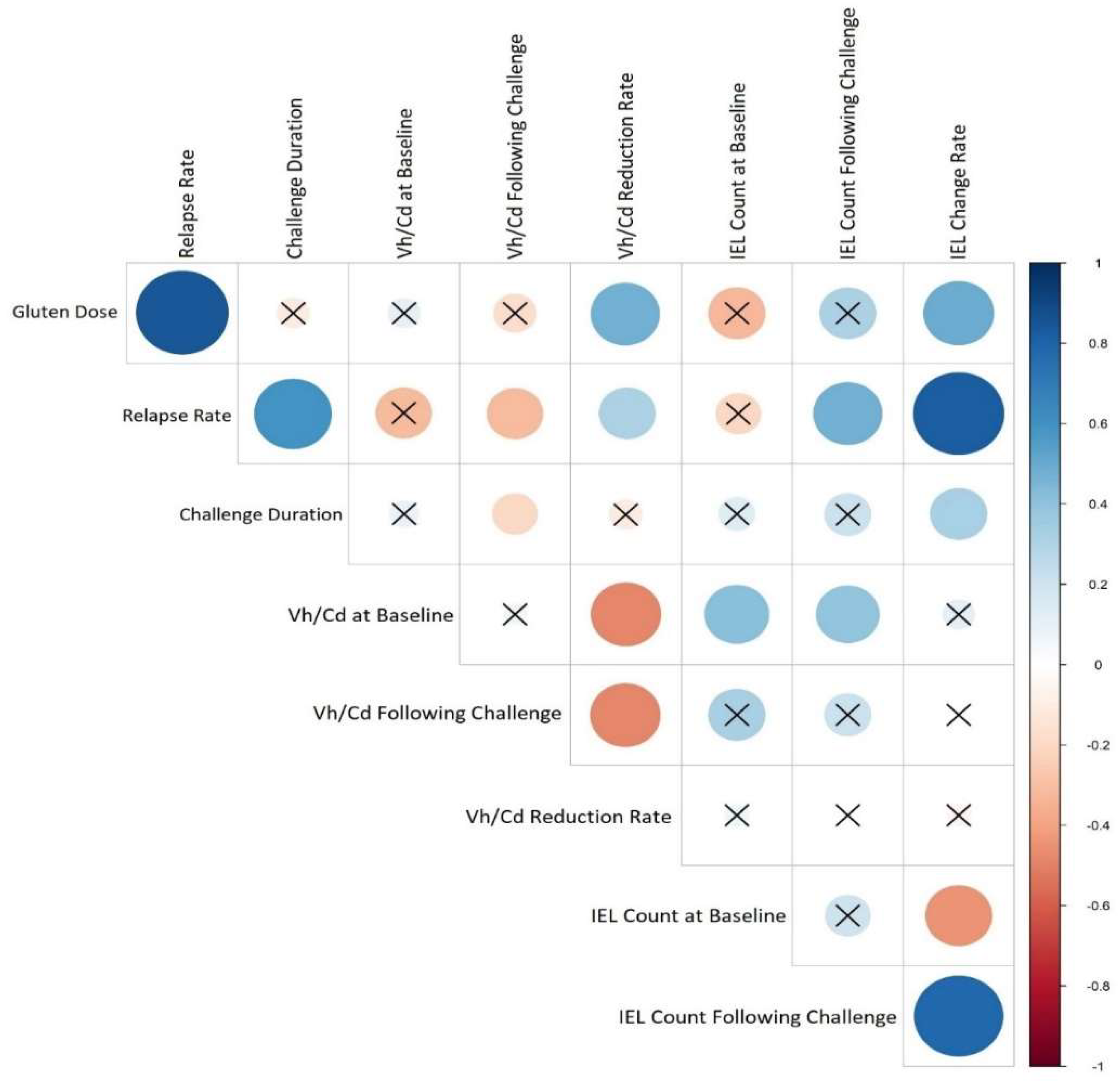 Nutrients 15 01390 g005