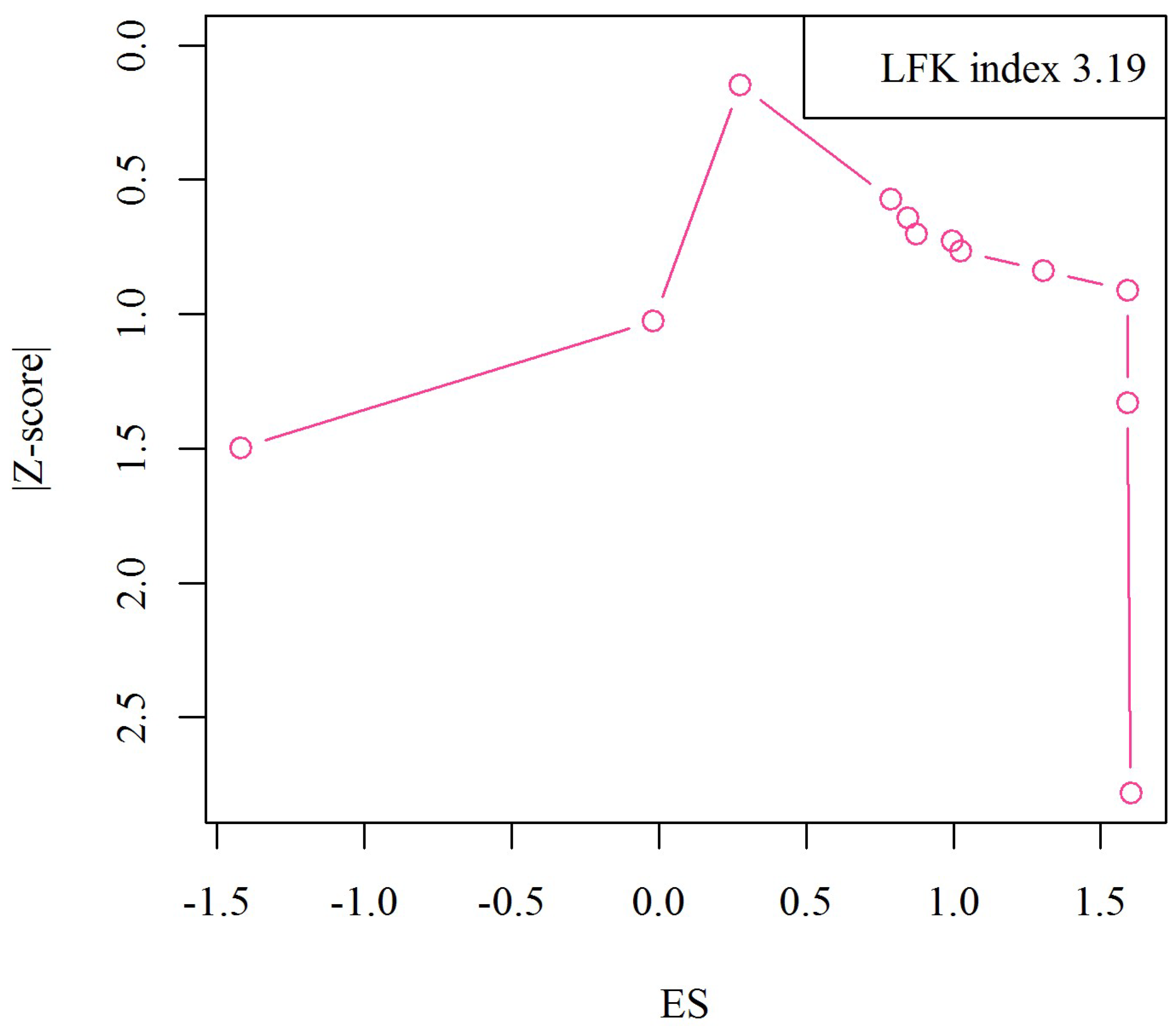 Nutrients 15 01390 g006