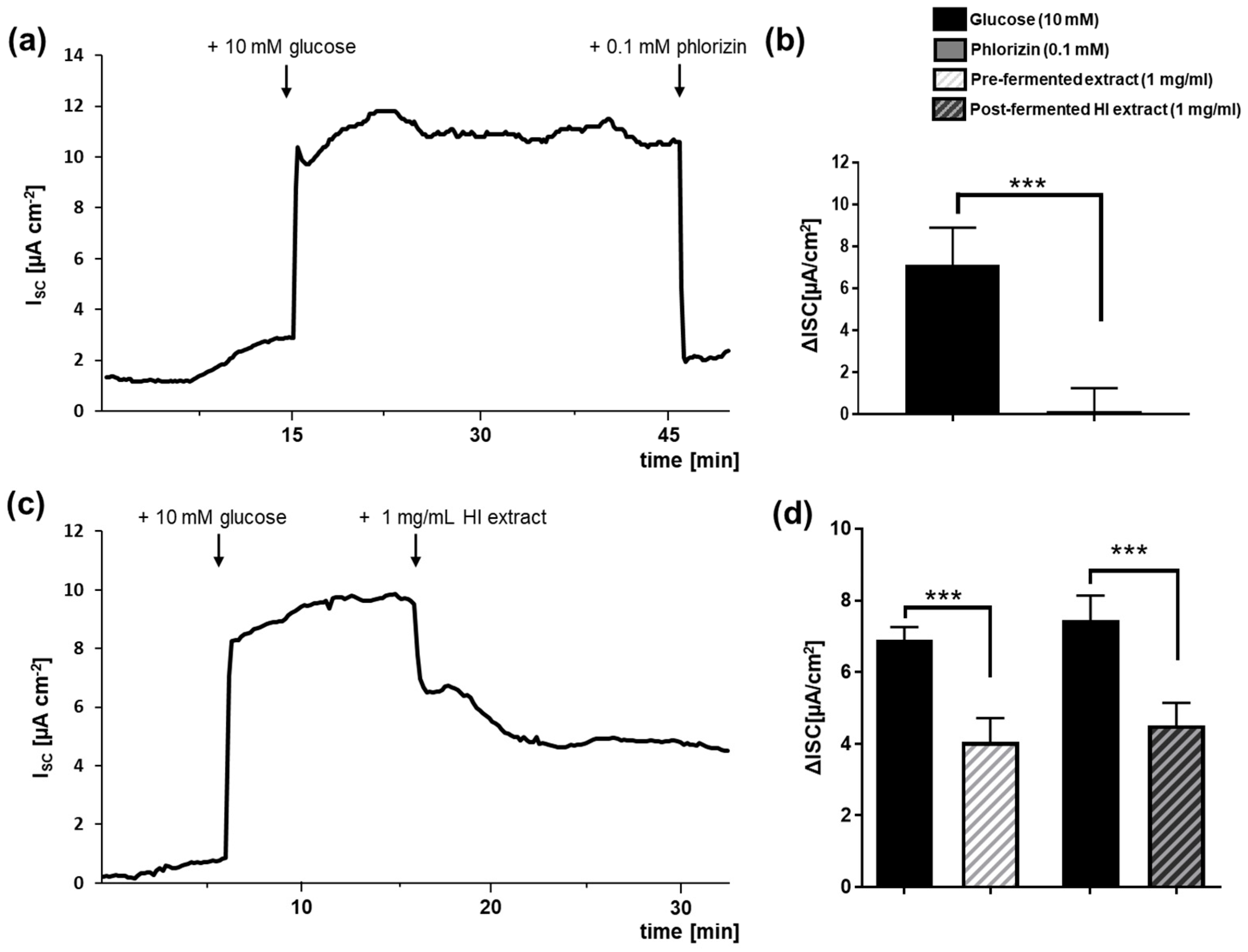 Nutrients 15 01392 g004
