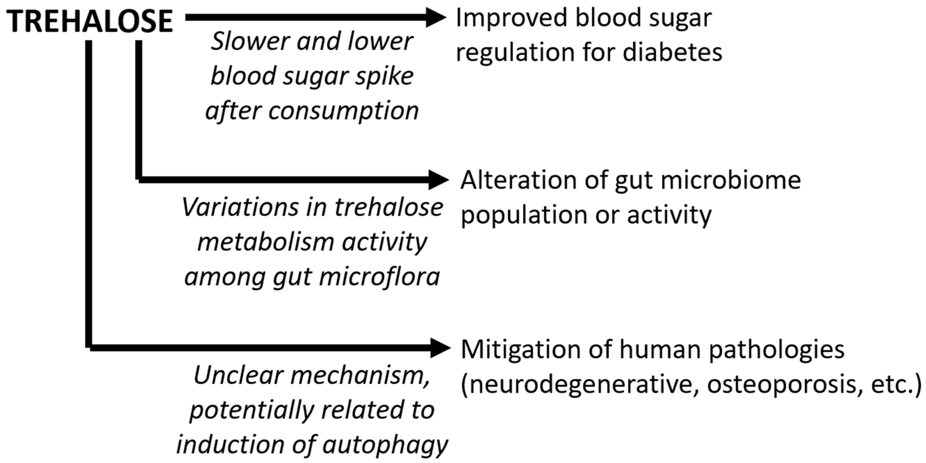 Nutrients 15 01393 g002