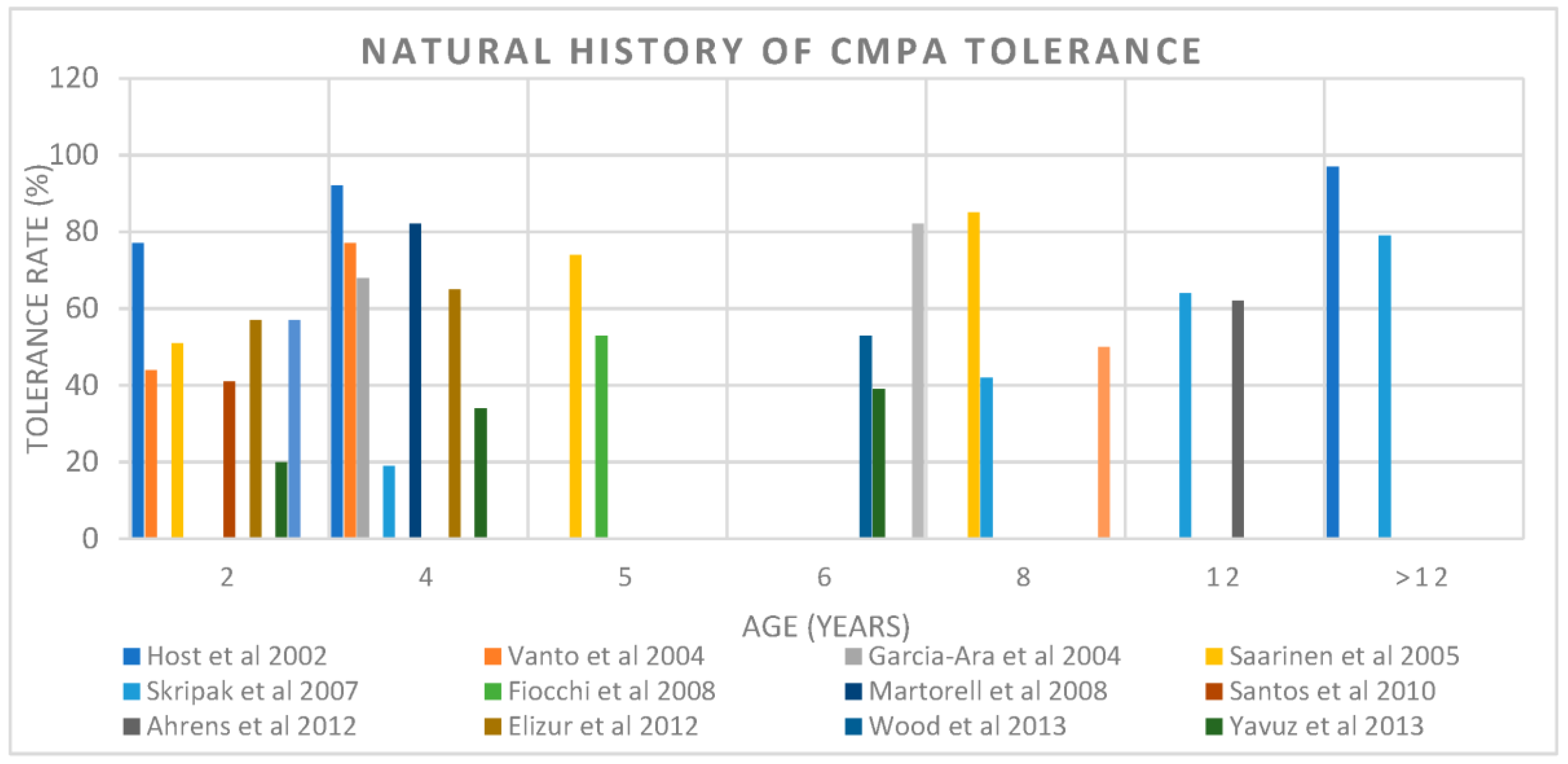 Nutrients 15 01397 g001