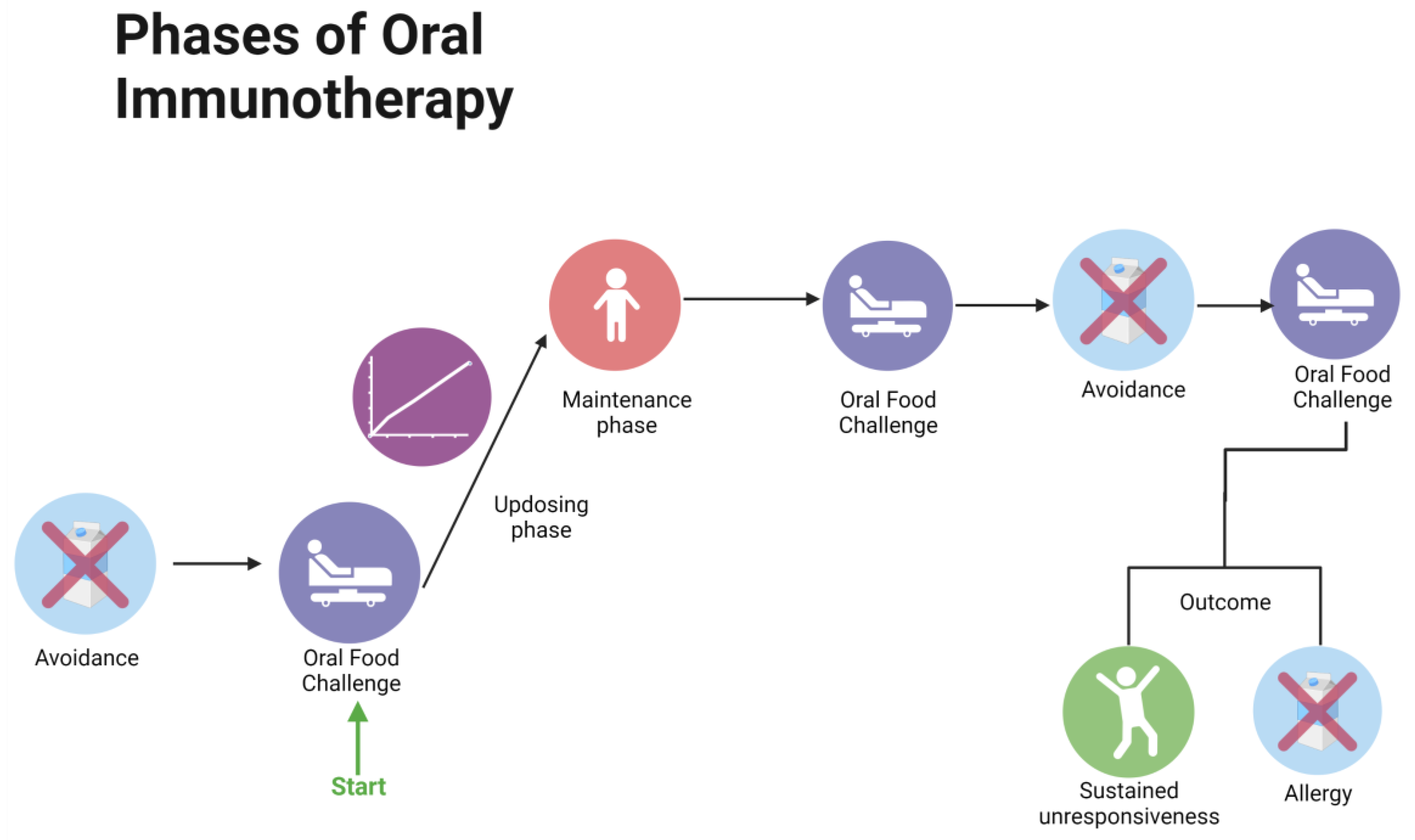 Nutrients 15 01397 g005