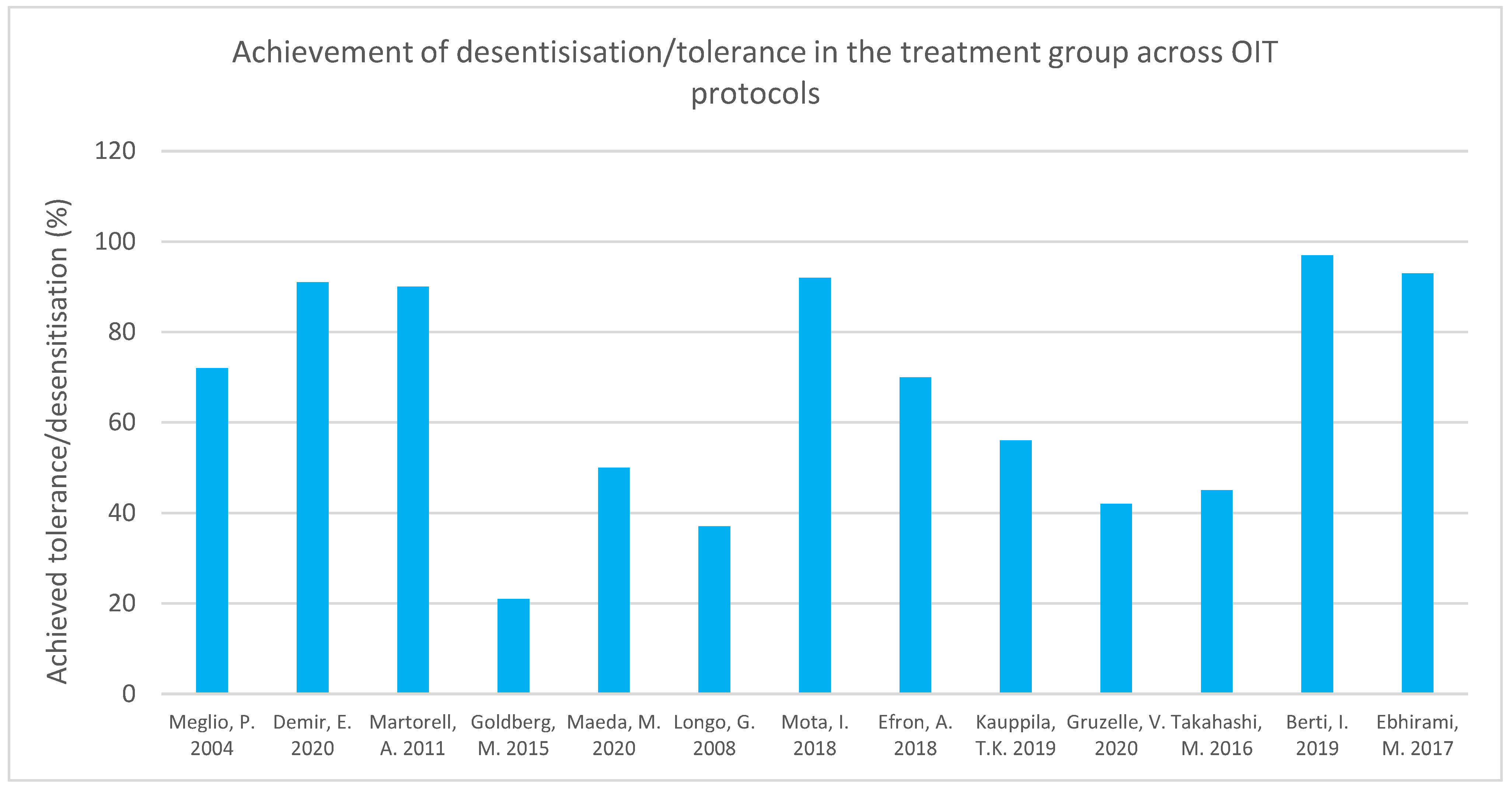 Nutrients 15 01397 g006