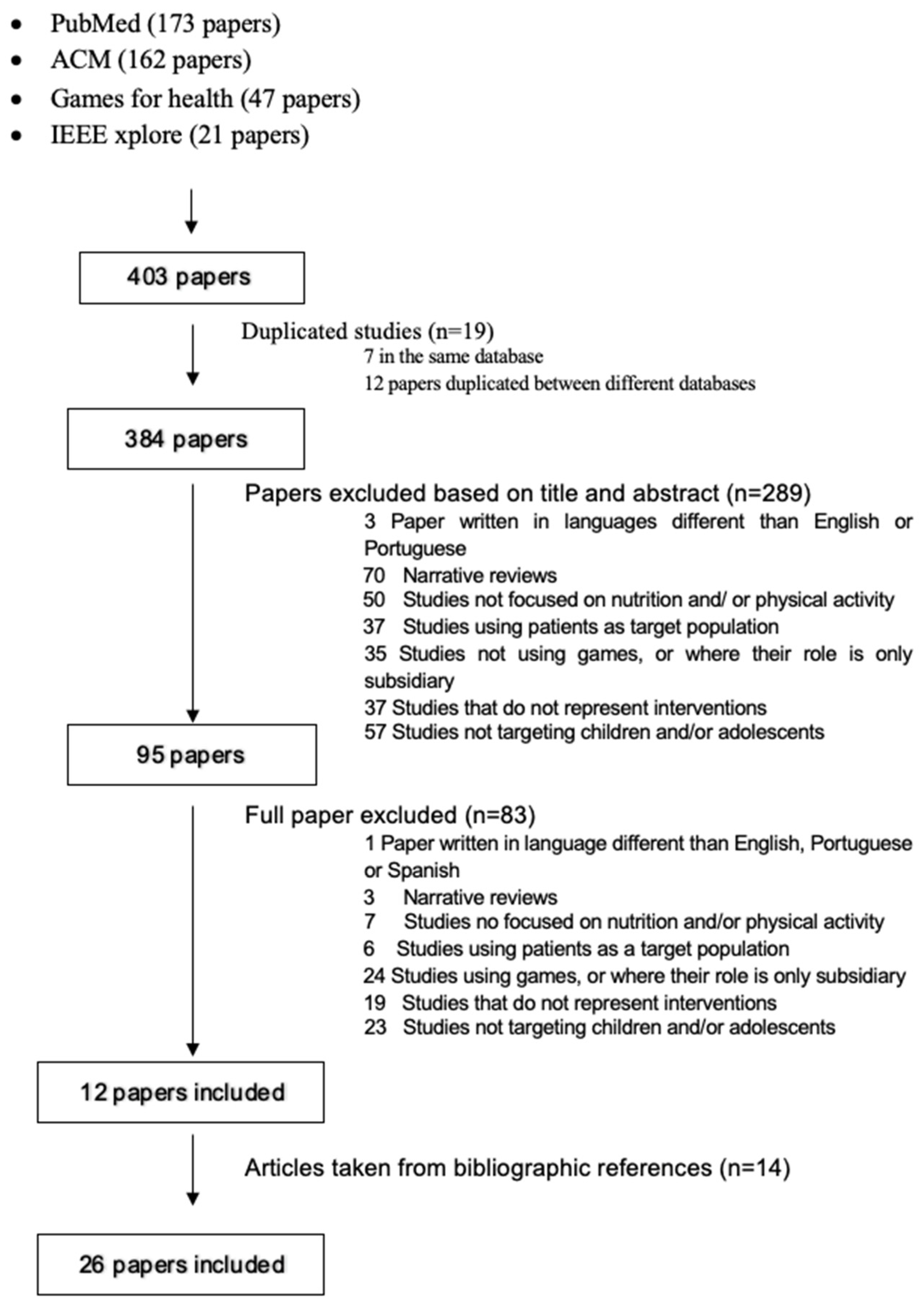 Nutrients 15 01399 g001