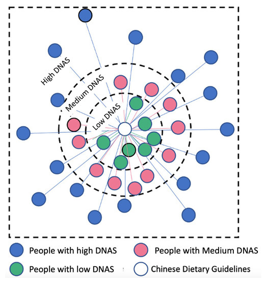Nutrients 15 01401 g0a2