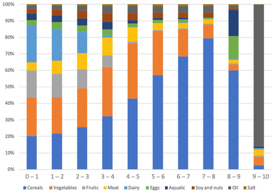 Nutrients 15 01401 g0a3