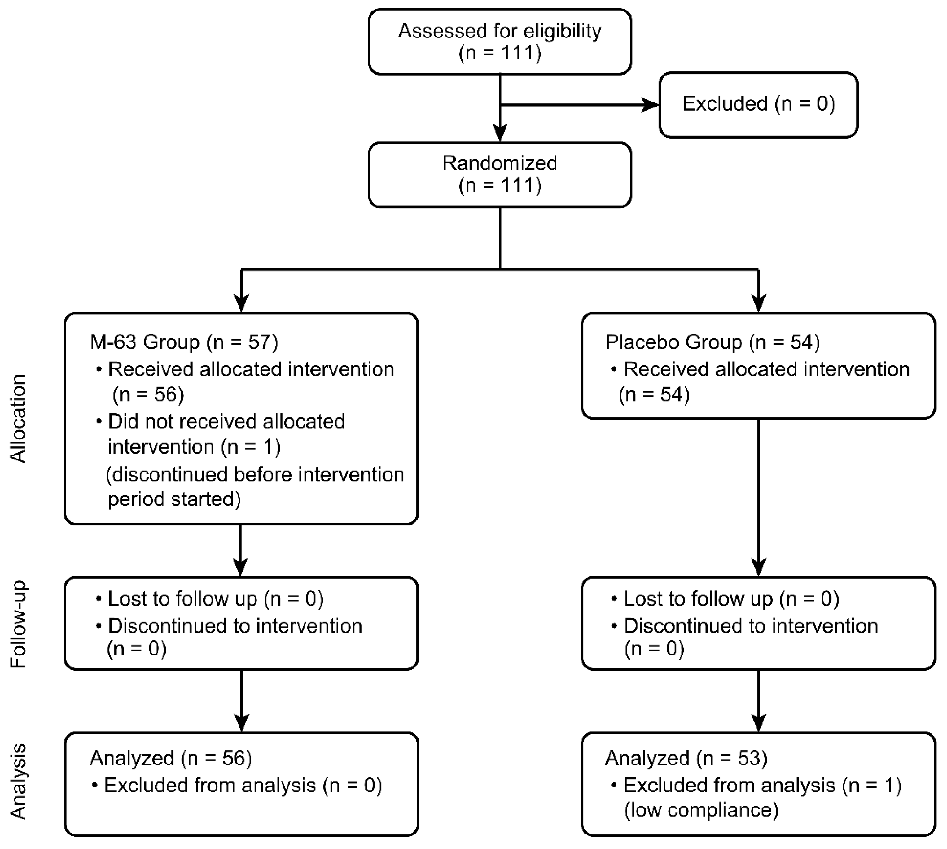 Nutrients 15 01402 g001 Nutrients 15 01402 g001