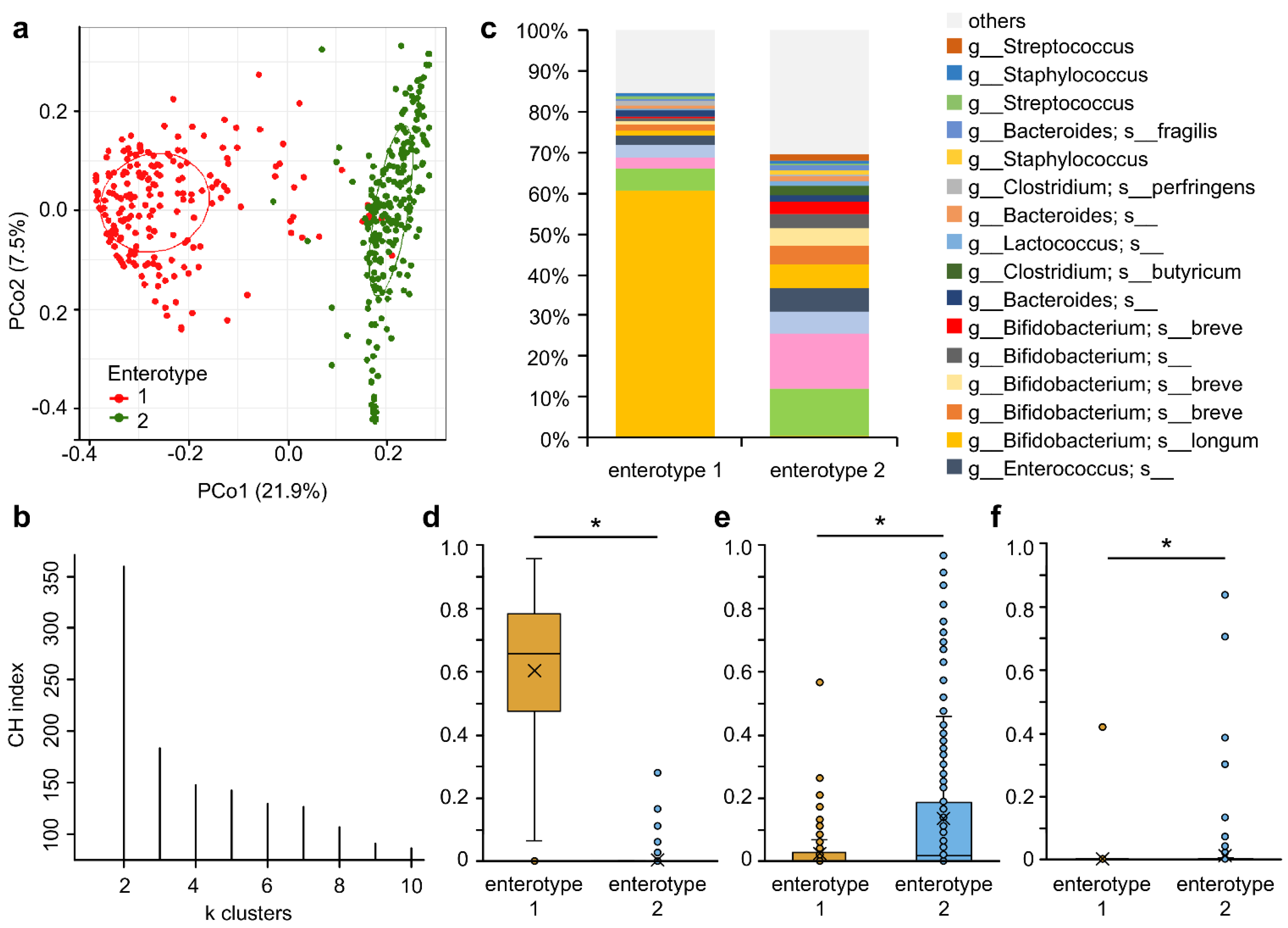 Nutrients 15 01402 g002 Nutrients 15 01402 g002