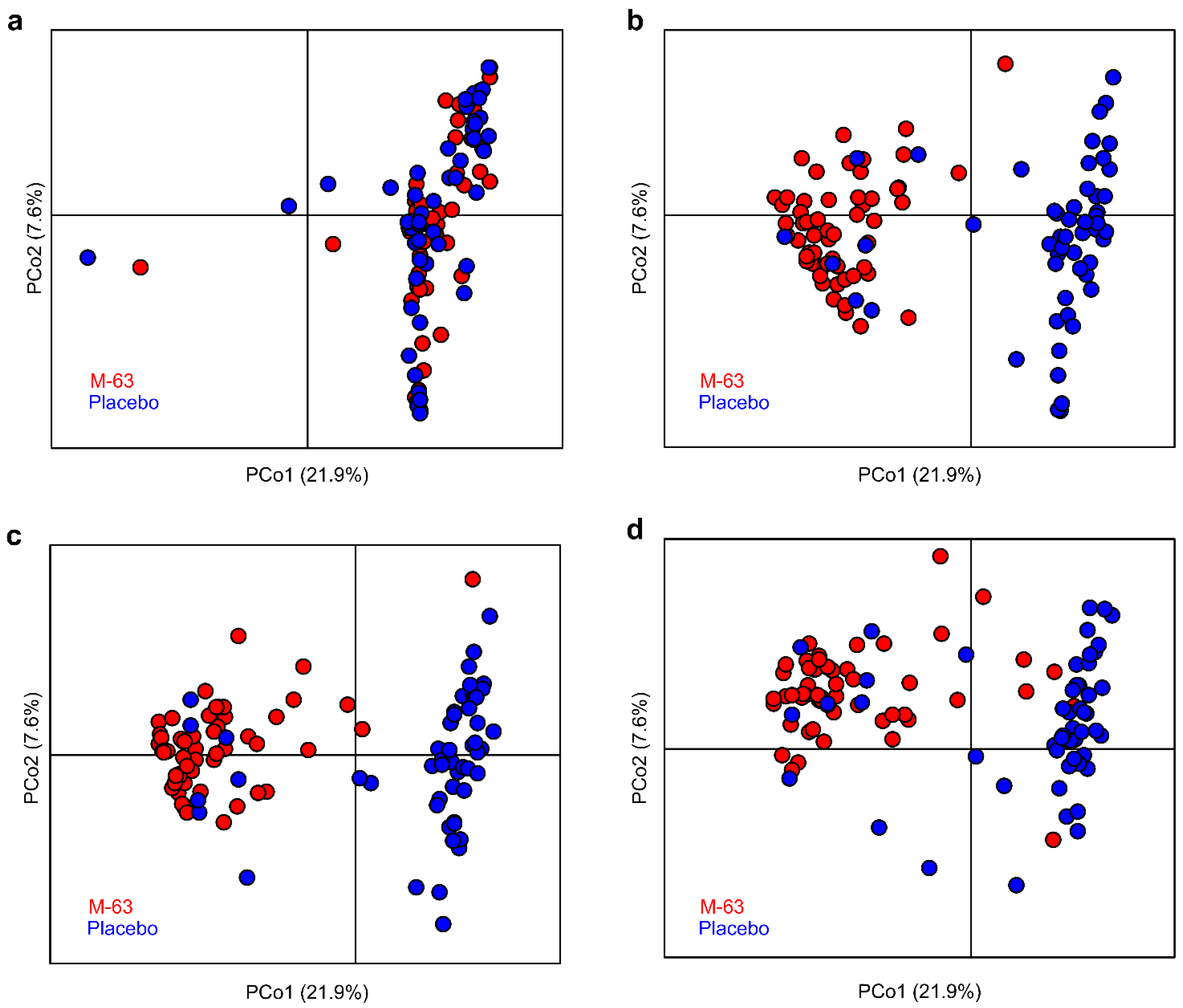 Nutrients 15 01402 g003 Nutrients 15 01402 g003