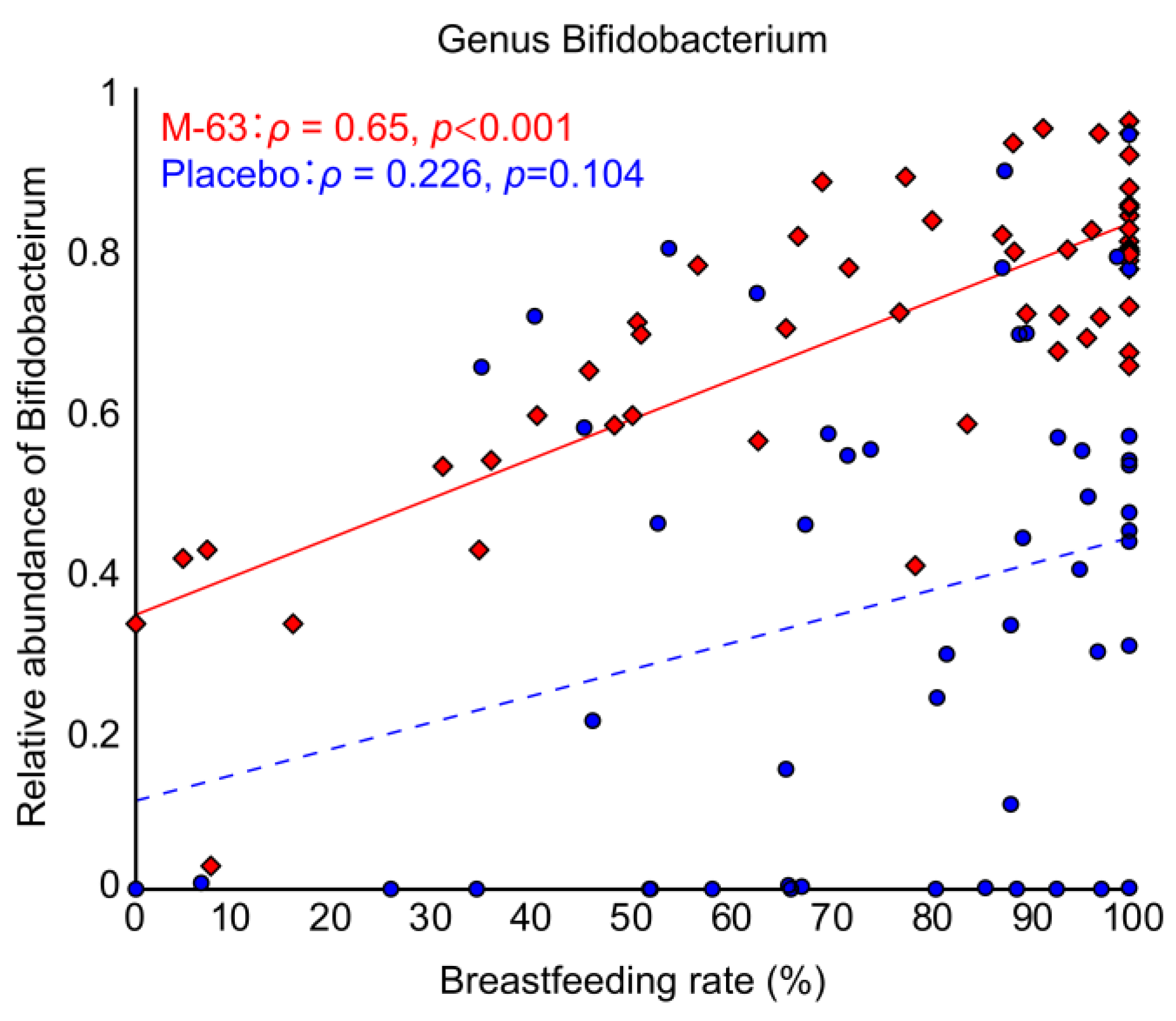 Nutrients 15 01402 g004 Nutrients 15 01402 g004