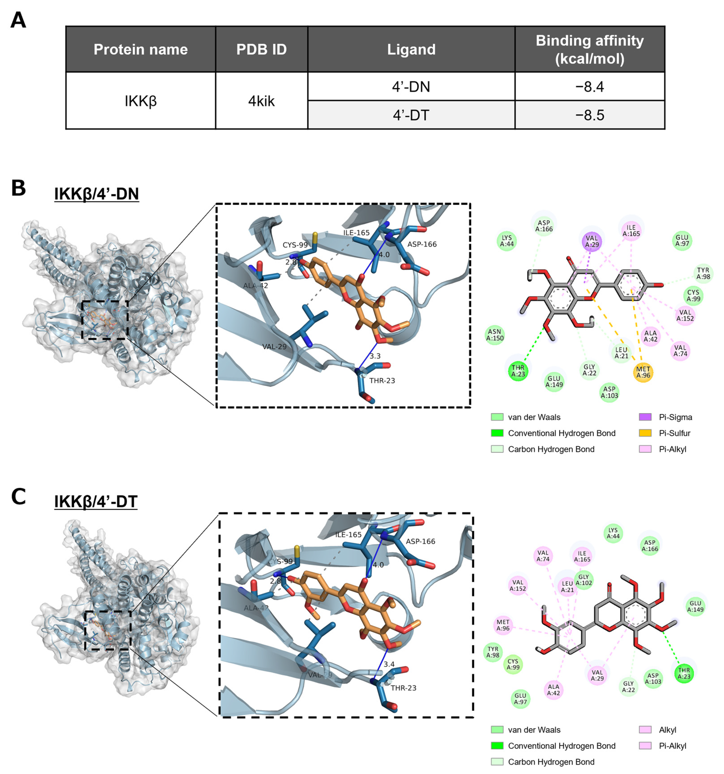 Nutrients 15 01403 g005
