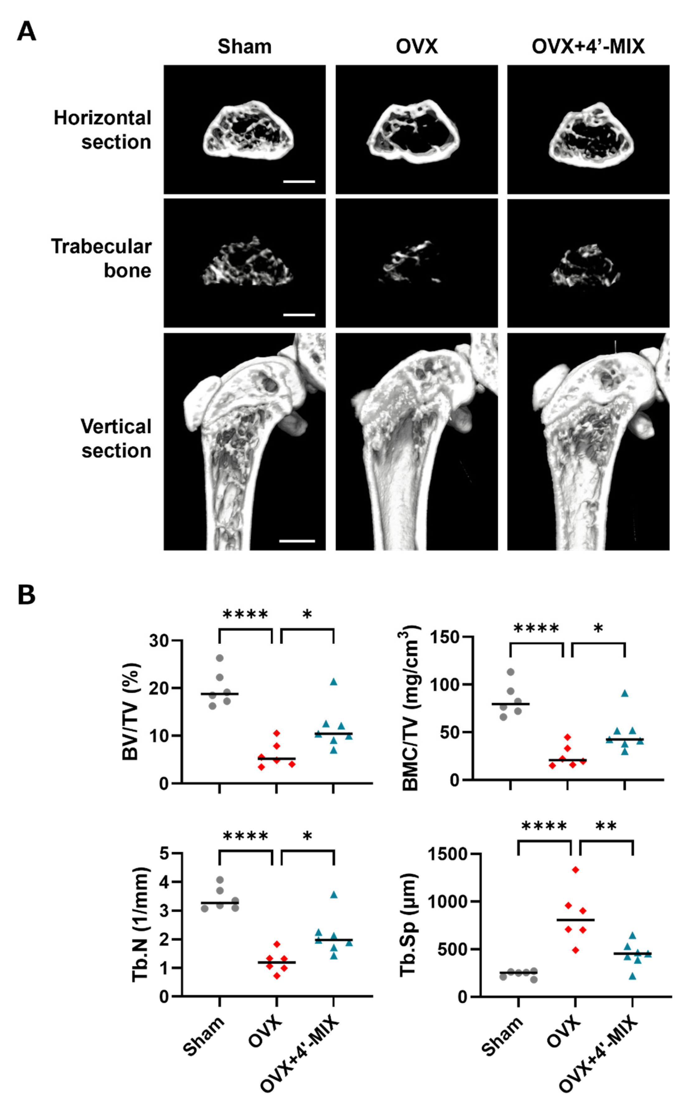 Nutrients 15 01403 g006
