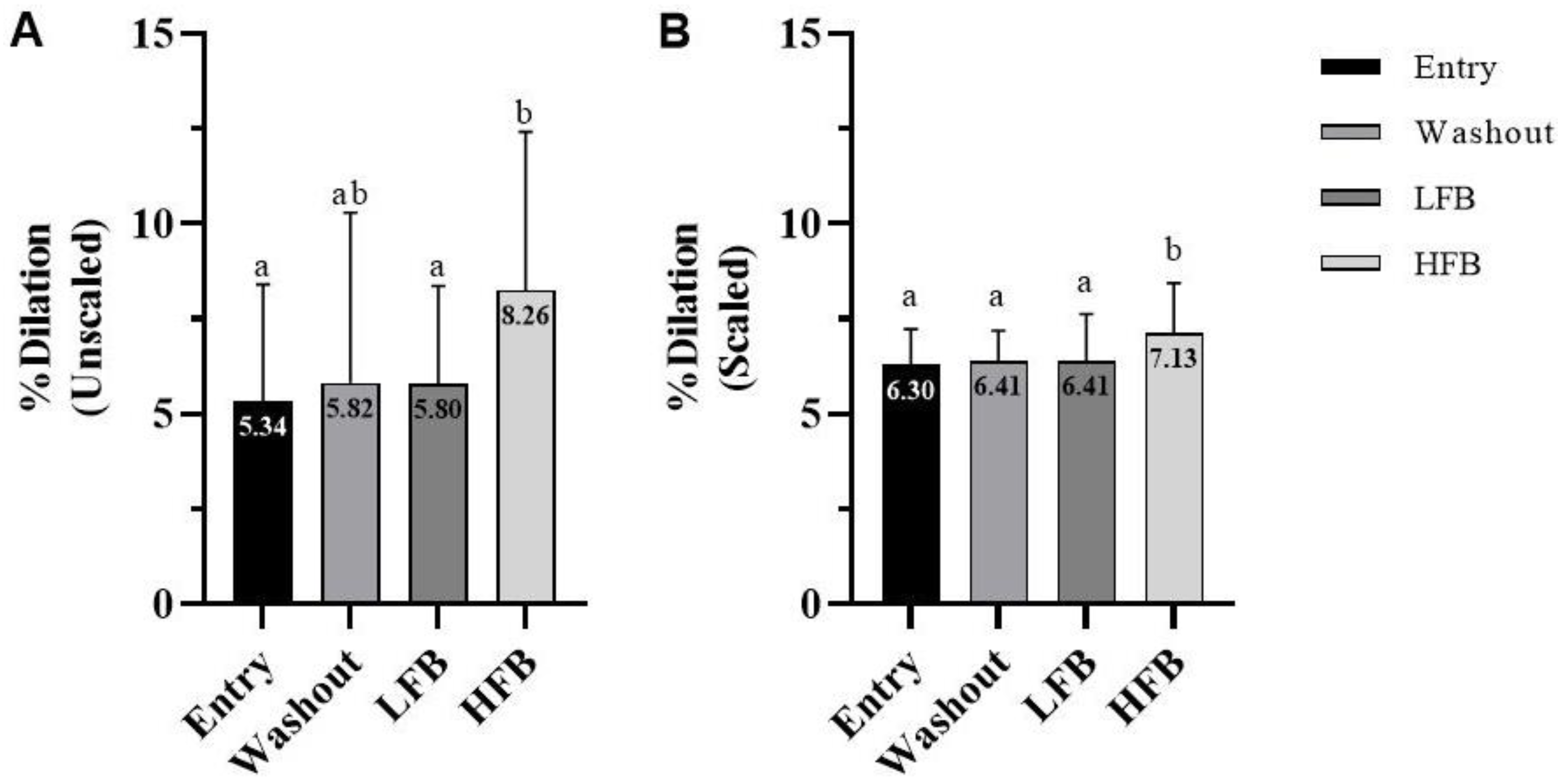 Nutrients 15 01410 g001