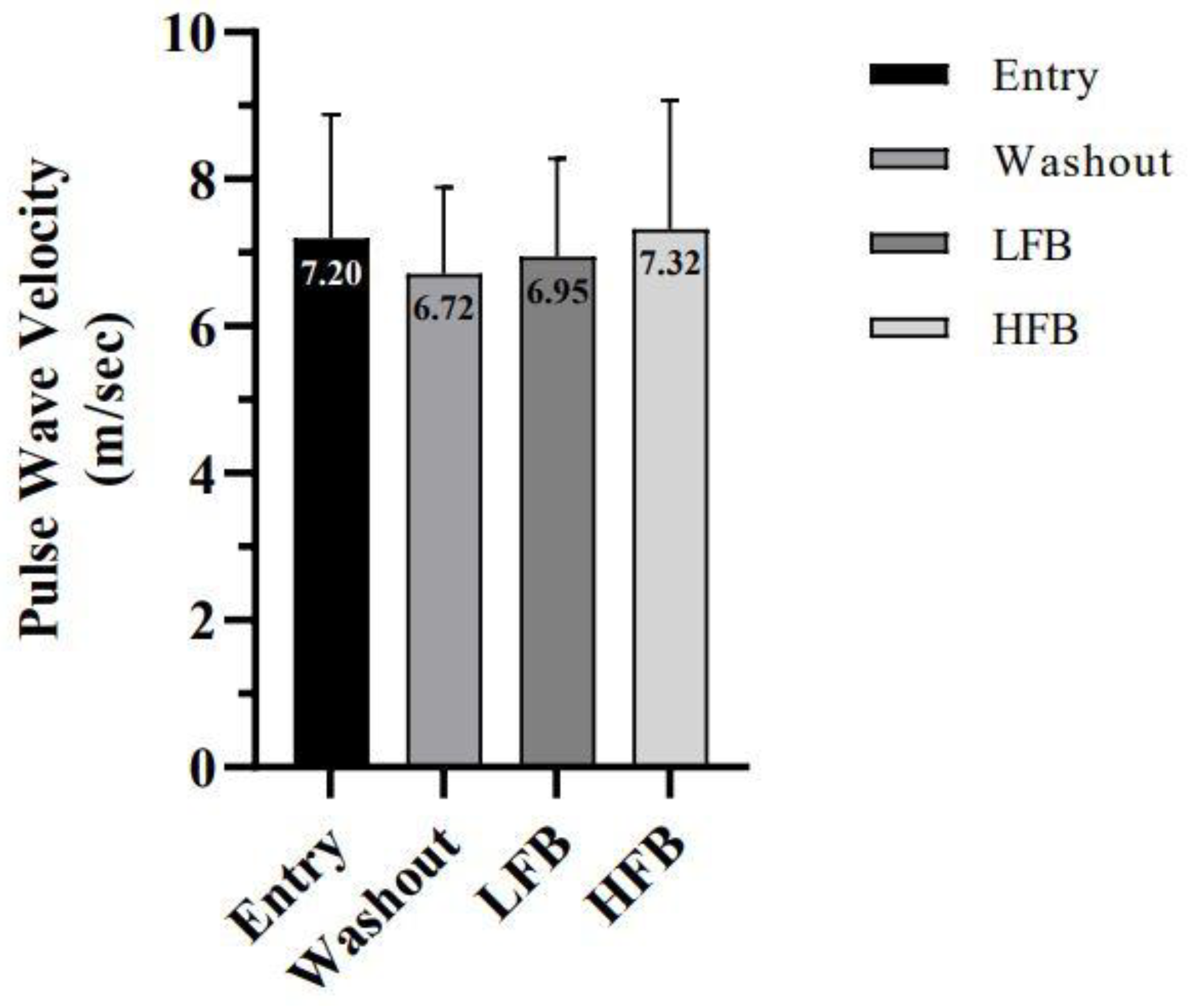 Nutrients 15 01410 g002