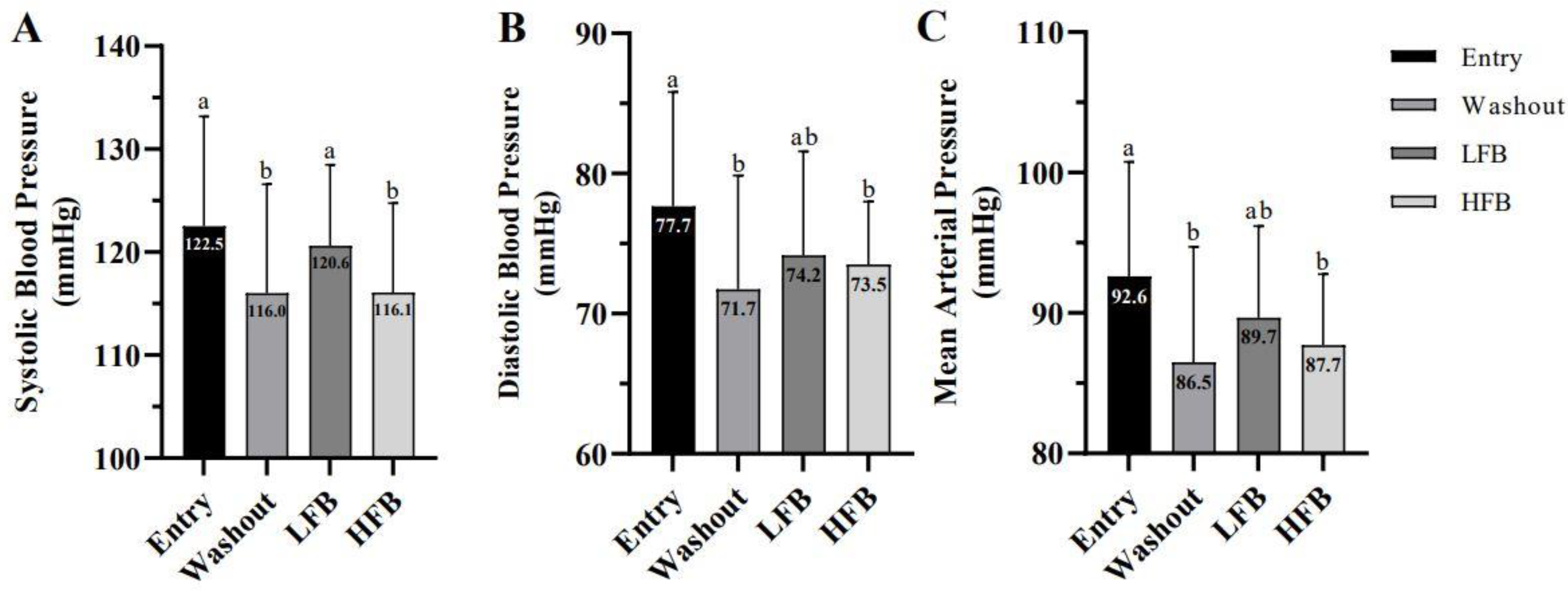 Nutrients 15 01410 g003