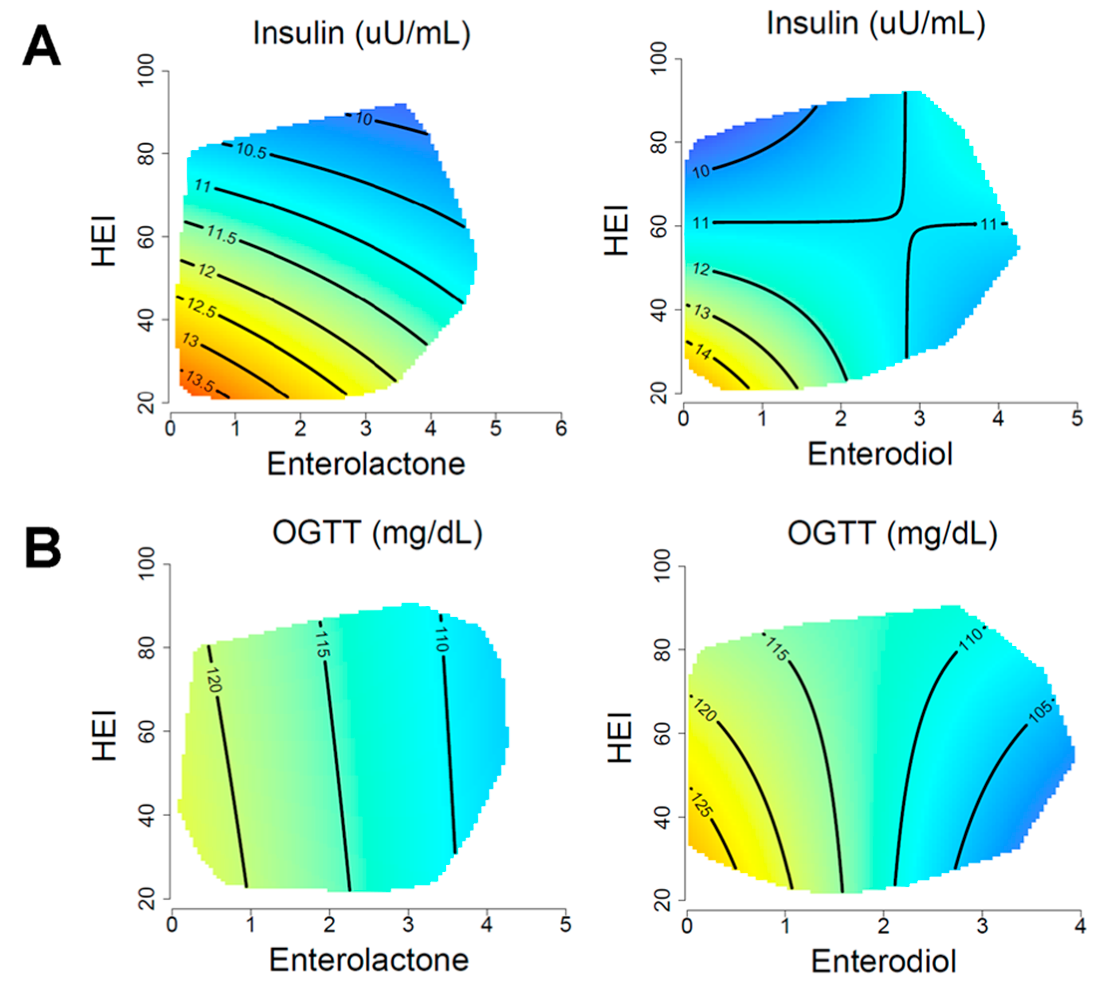 Nutrients 15 01412 g002