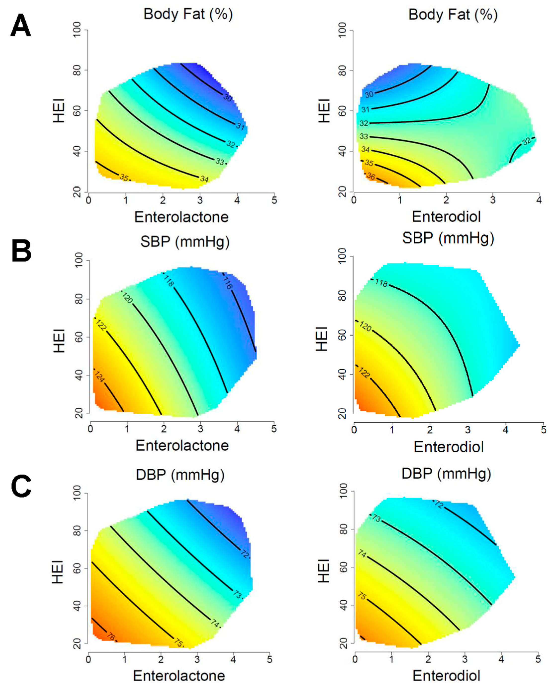 Nutrients 15 01412 g003