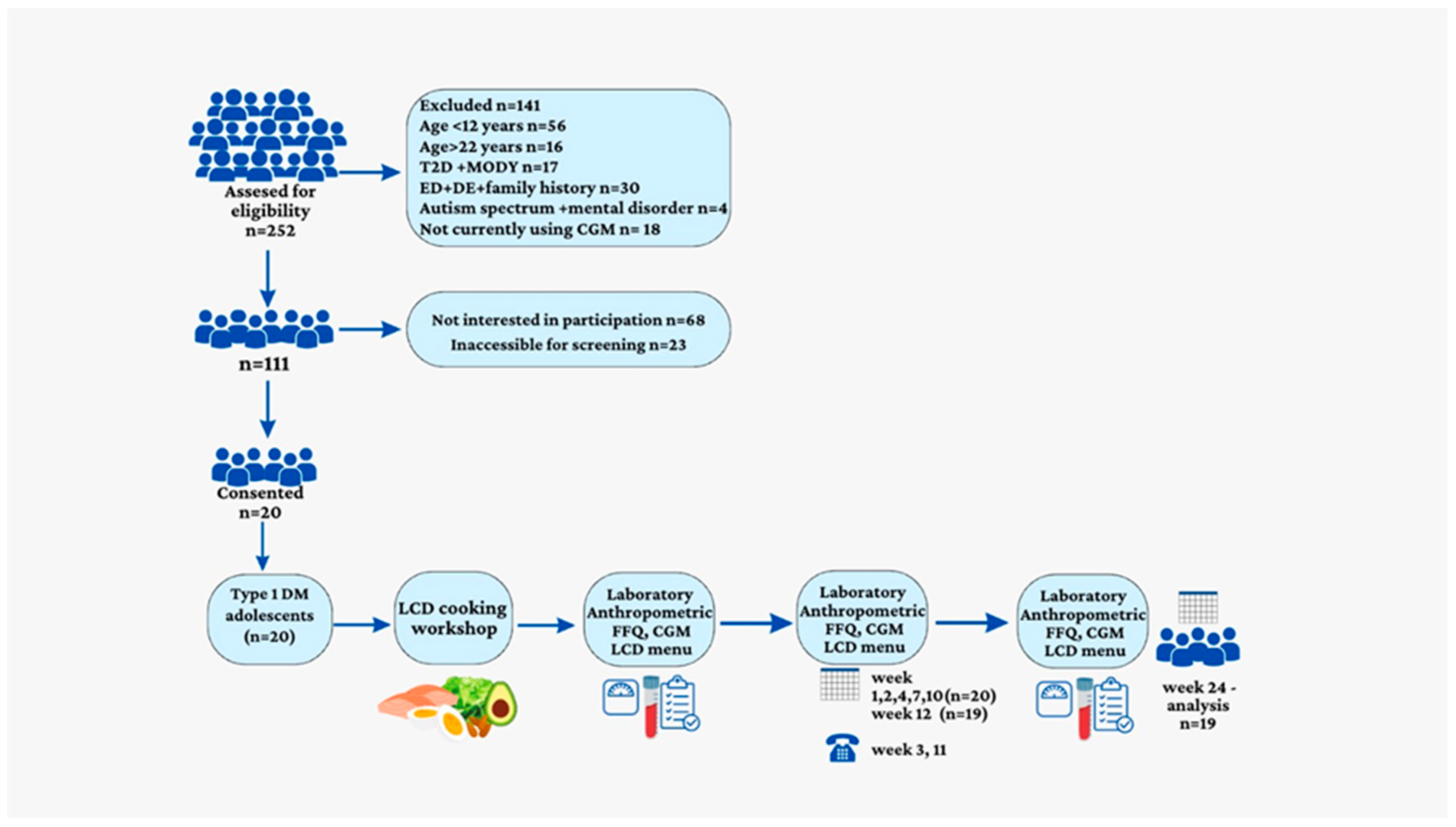 Nutrients 15 01418 g001