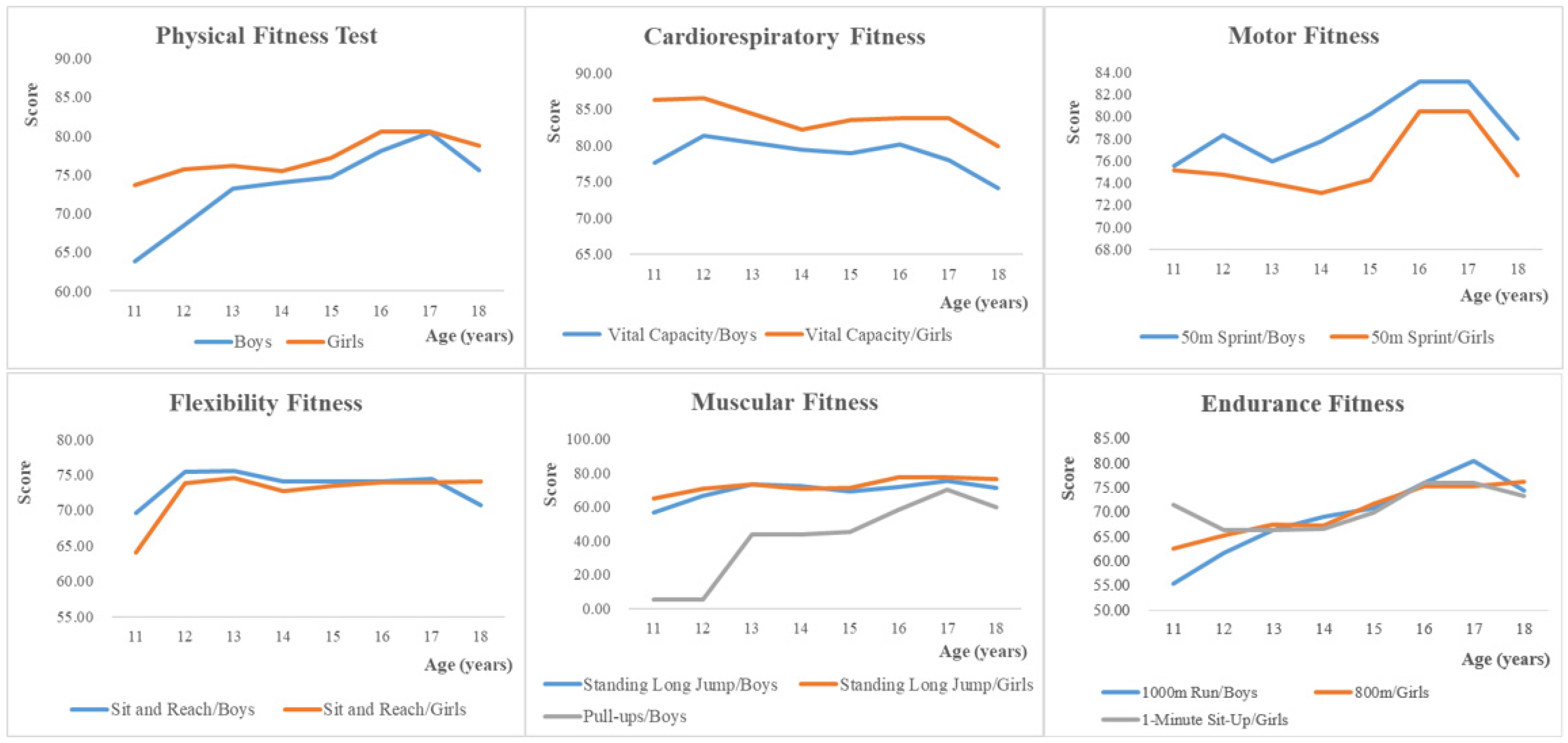 Nutrients 15 01425 g002 Nutrients 15 01425 g002