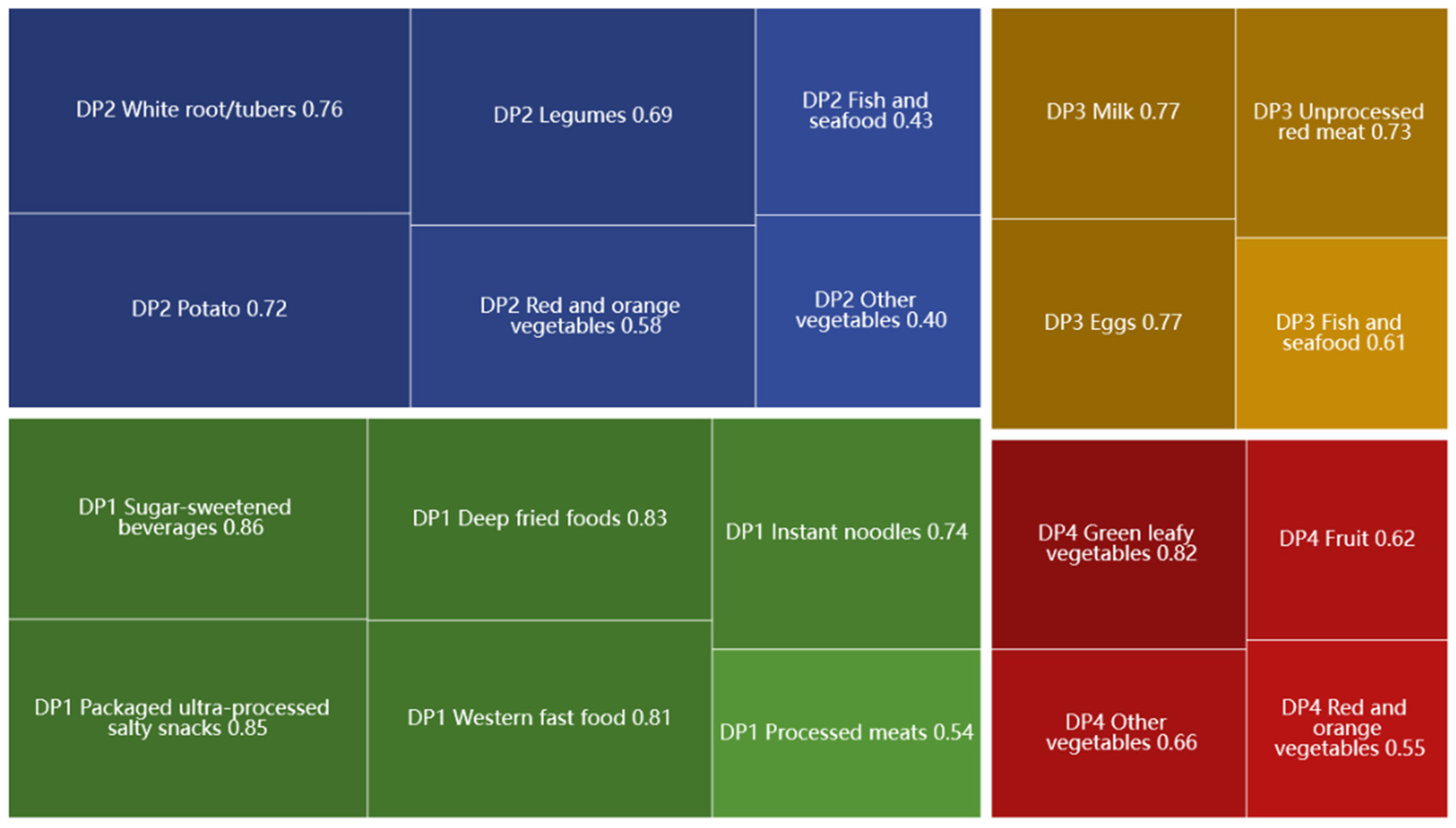 Nutrients 15 01425 g003 Nutrients 15 01425 g003