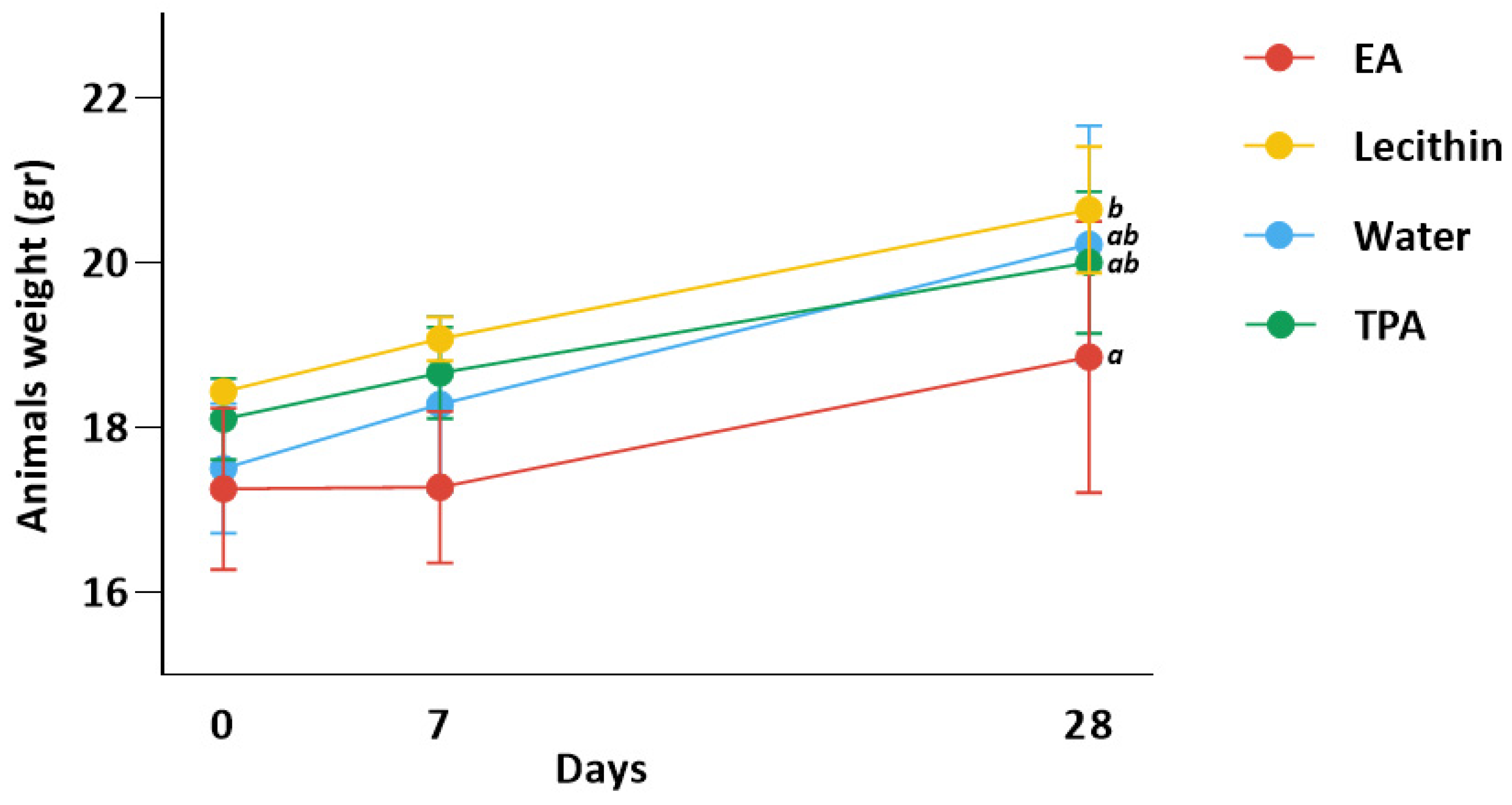 Nutrients 15 01433 g002