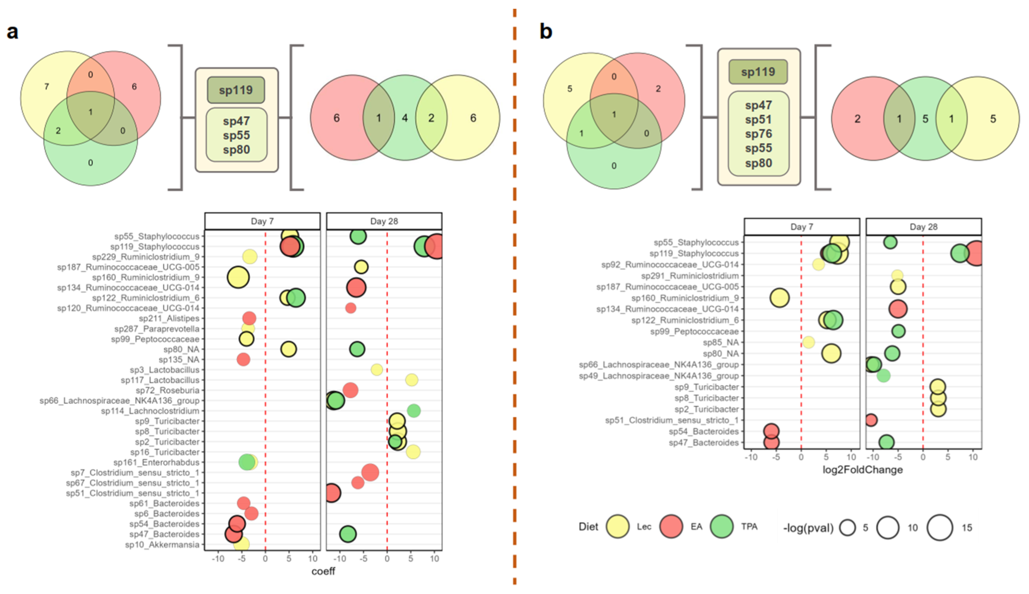Nutrients 15 01433 g004