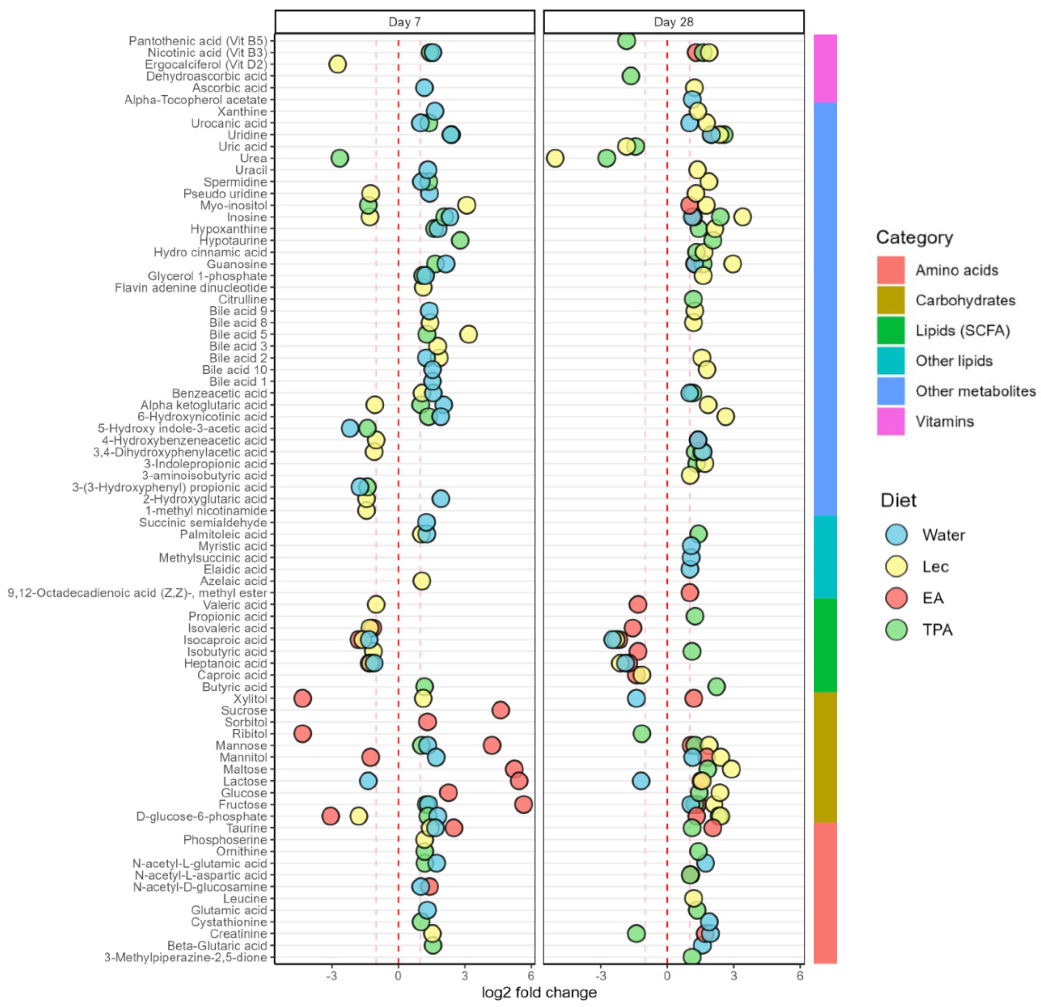 Nutrients 15 01433 g005