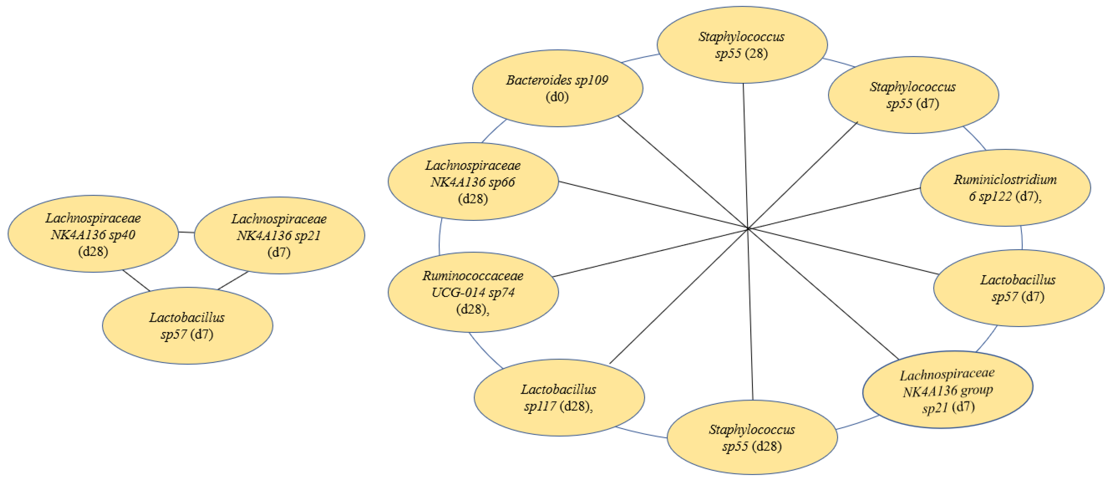 Nutrients 15 01433 g006