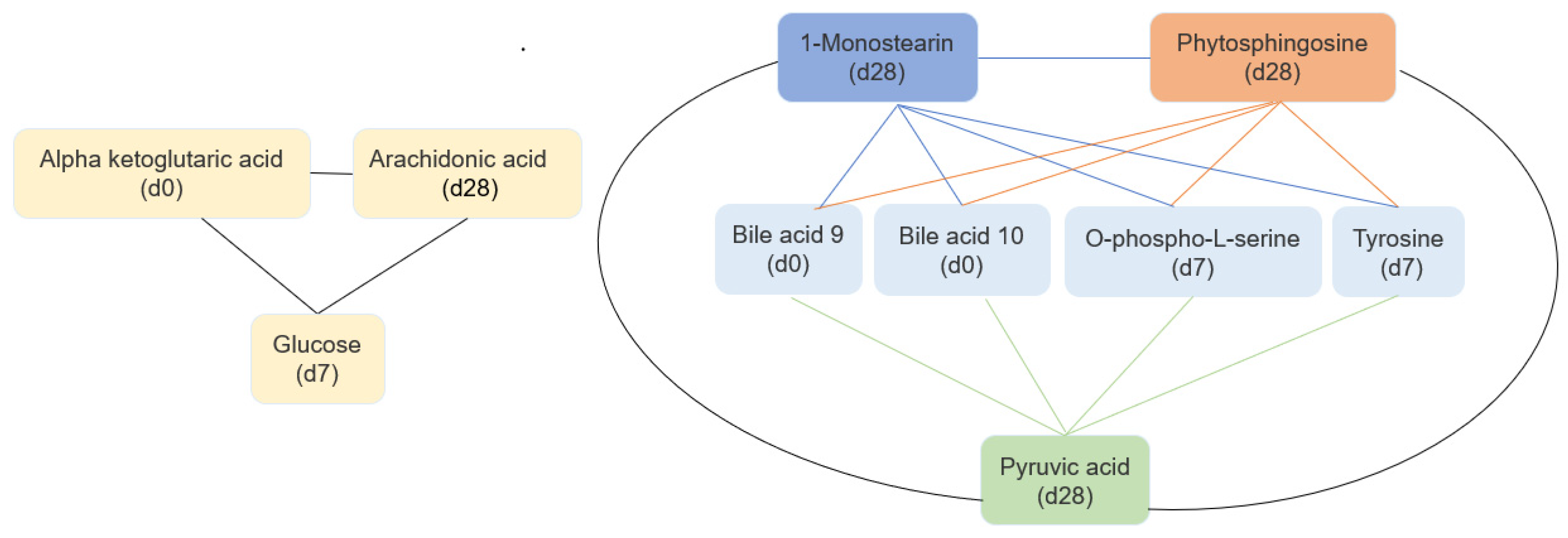 Nutrients 15 01433 g007