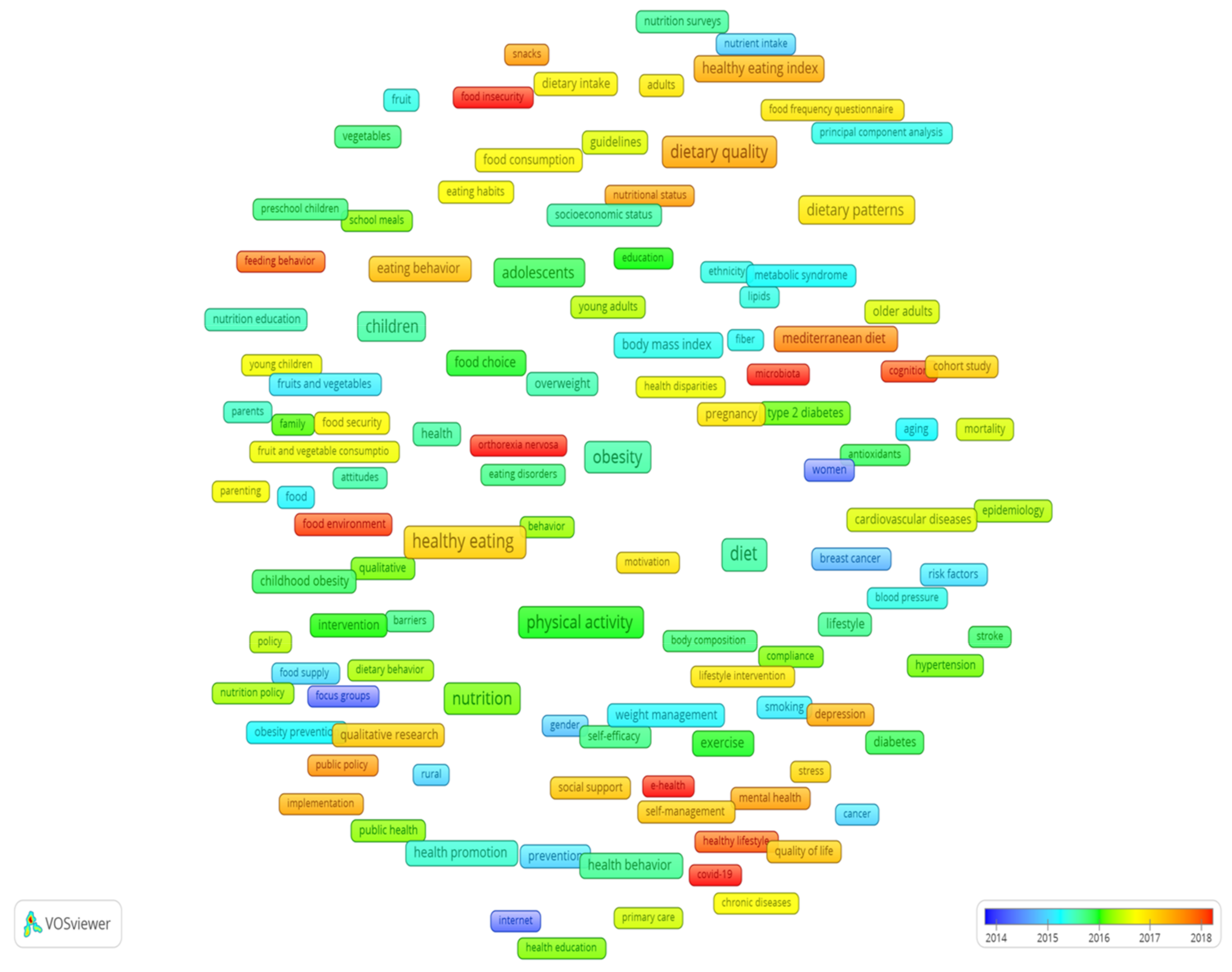 Nutrients 15 01461 g004 Nutrients 15 01461 g004