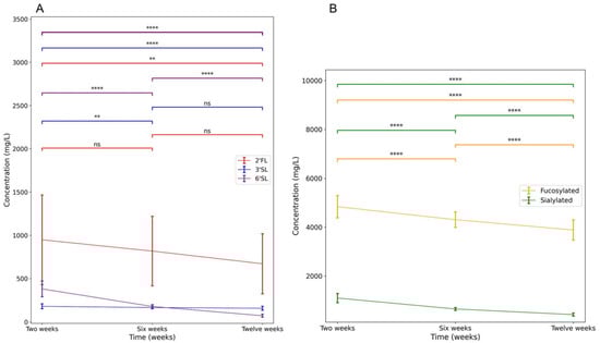 Nutrients 15 01463 g003