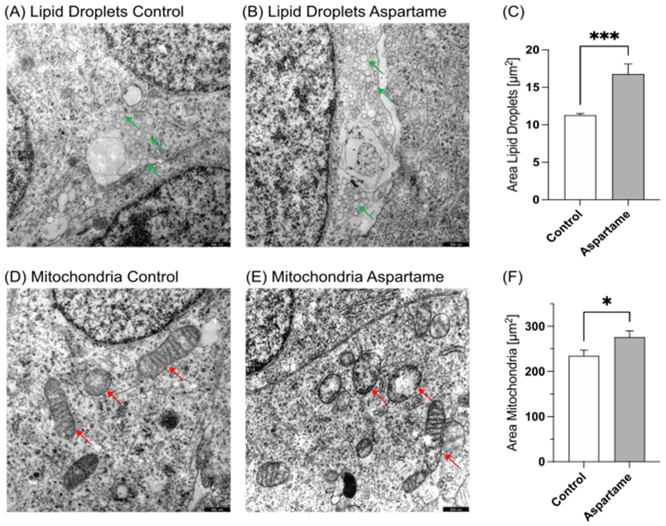 Nutrients 15 01467 g001
