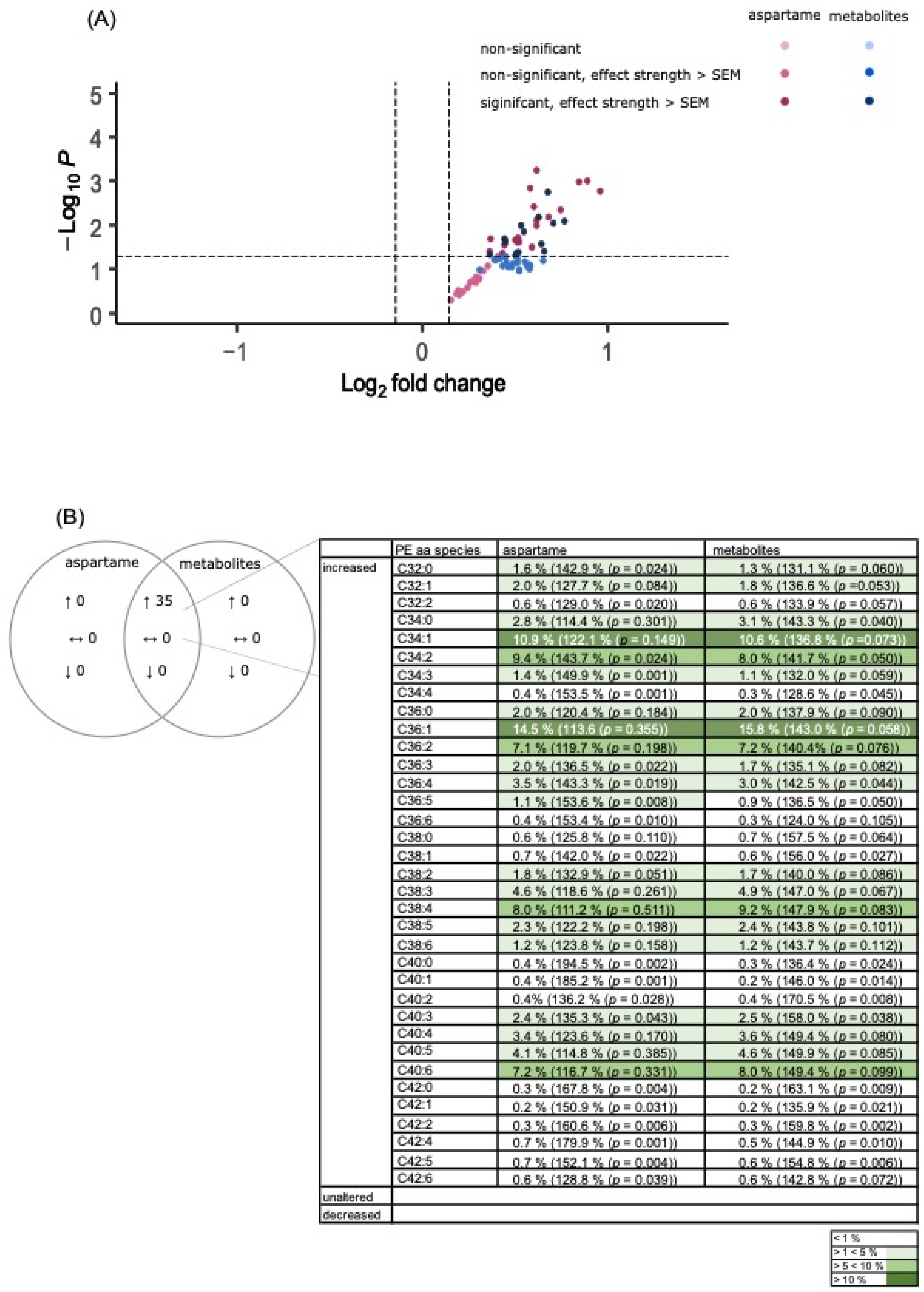Nutrients 15 01467 g006a