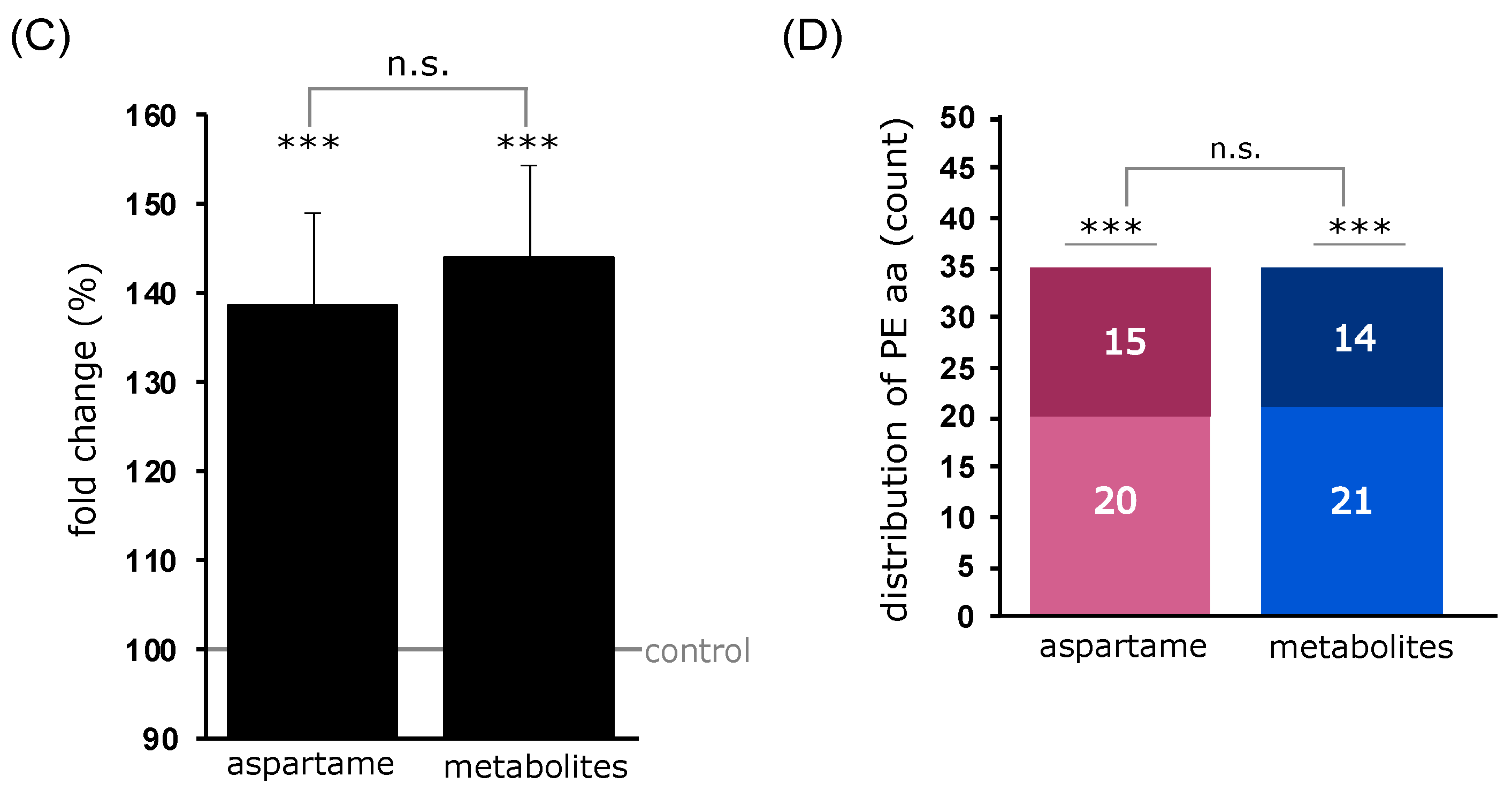 Nutrients 15 01467 g006b