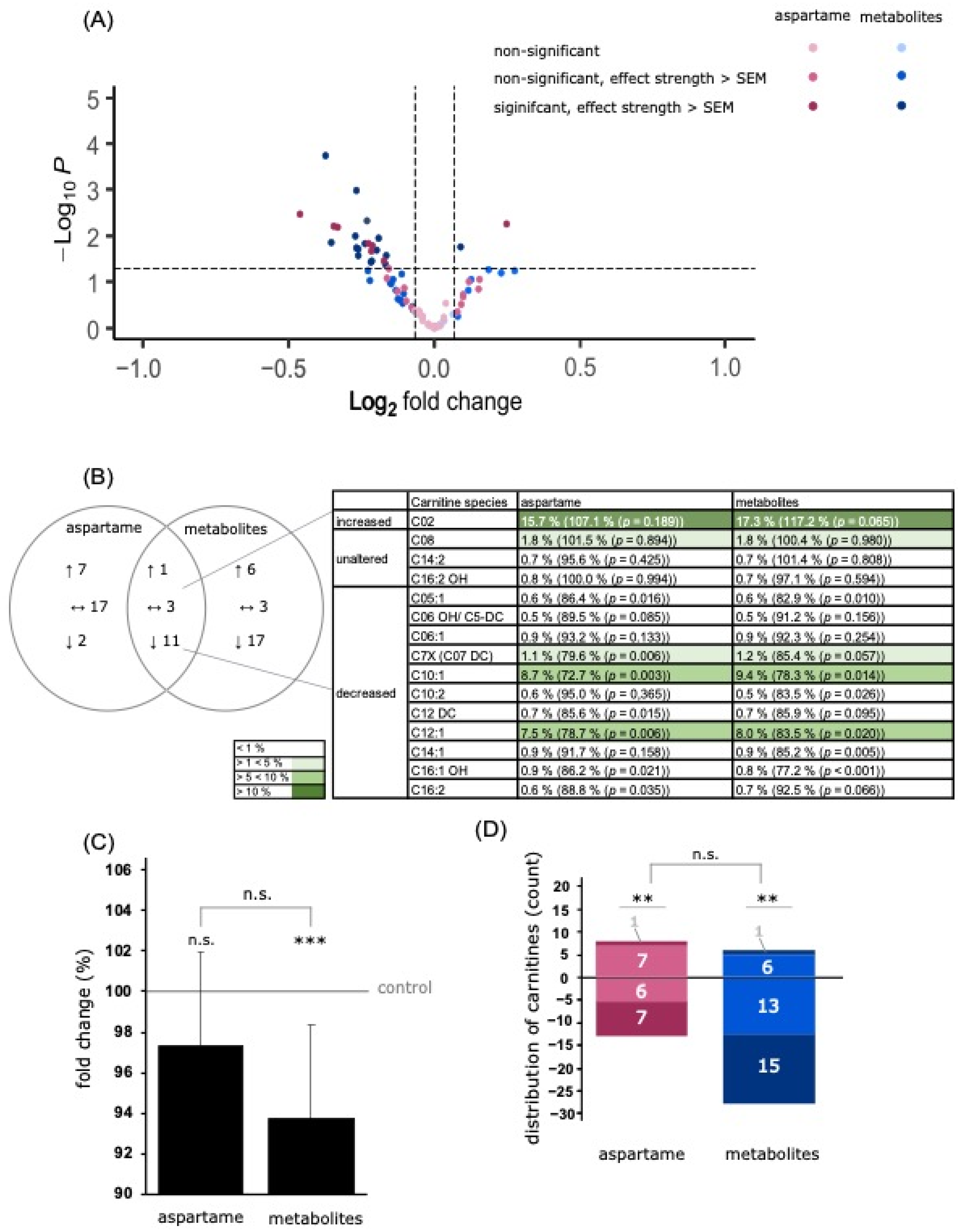 Nutrients 15 01467 g007