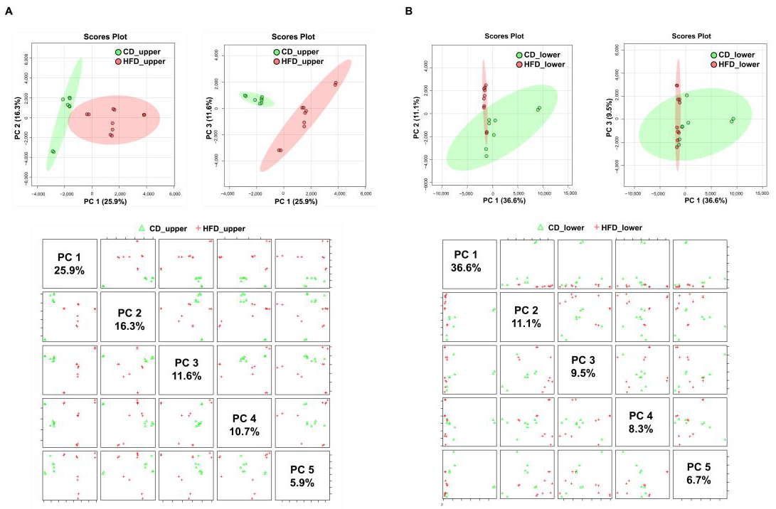 Nutrients 15 01473 g004