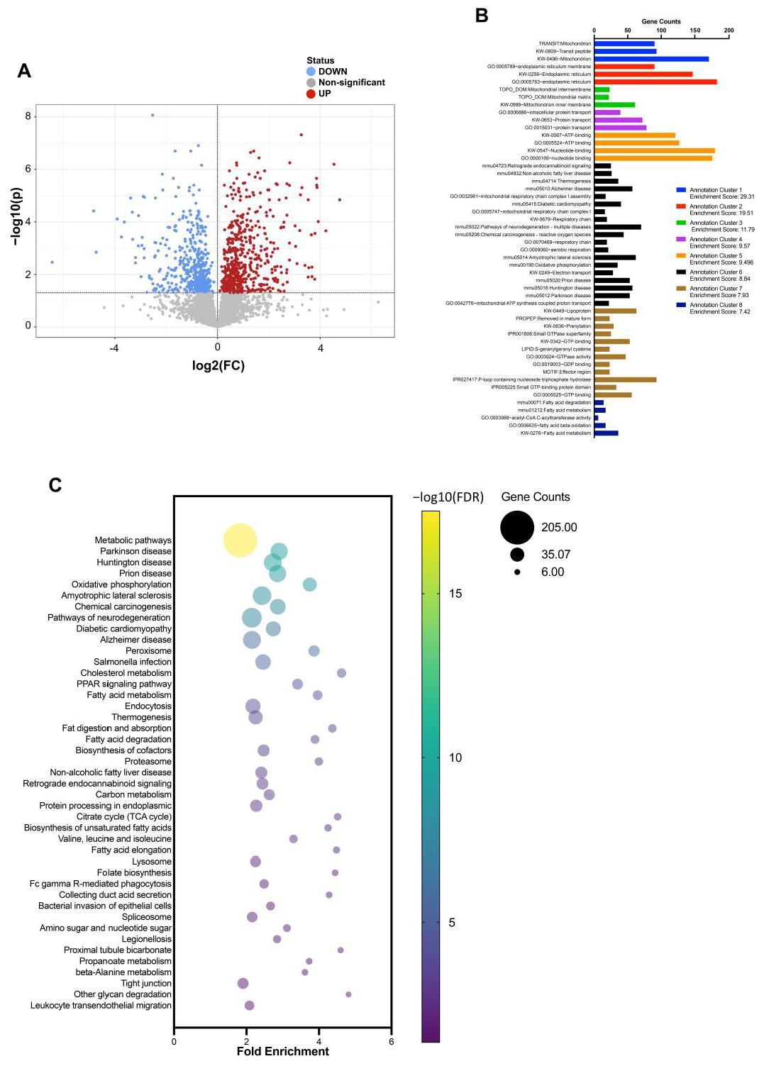 Nutrients 15 01473 g005