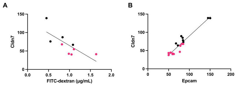 Nutrients 15 01473 g007