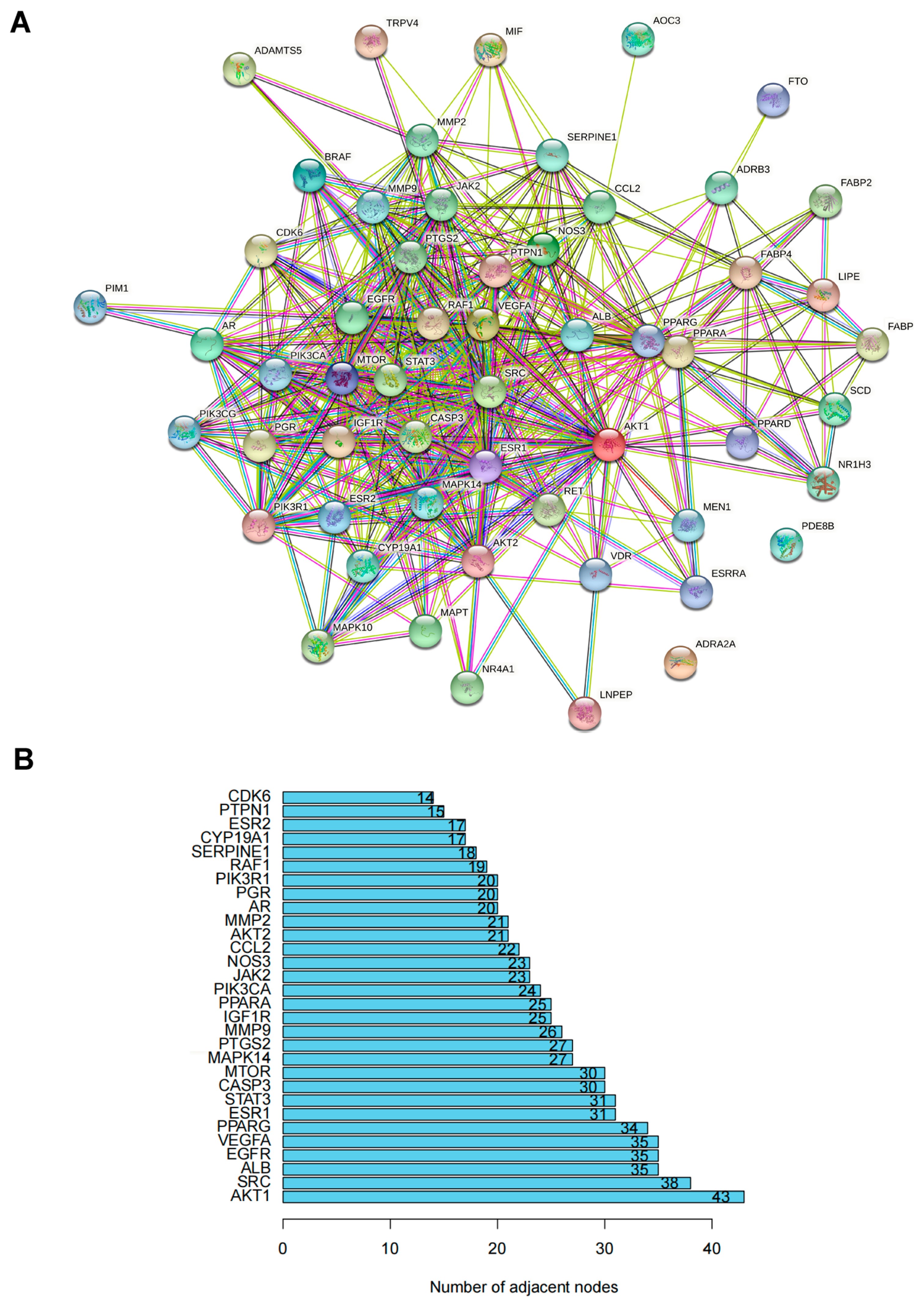 Nutrients 15 01487 g004a Nutrients 15 01487 g004a