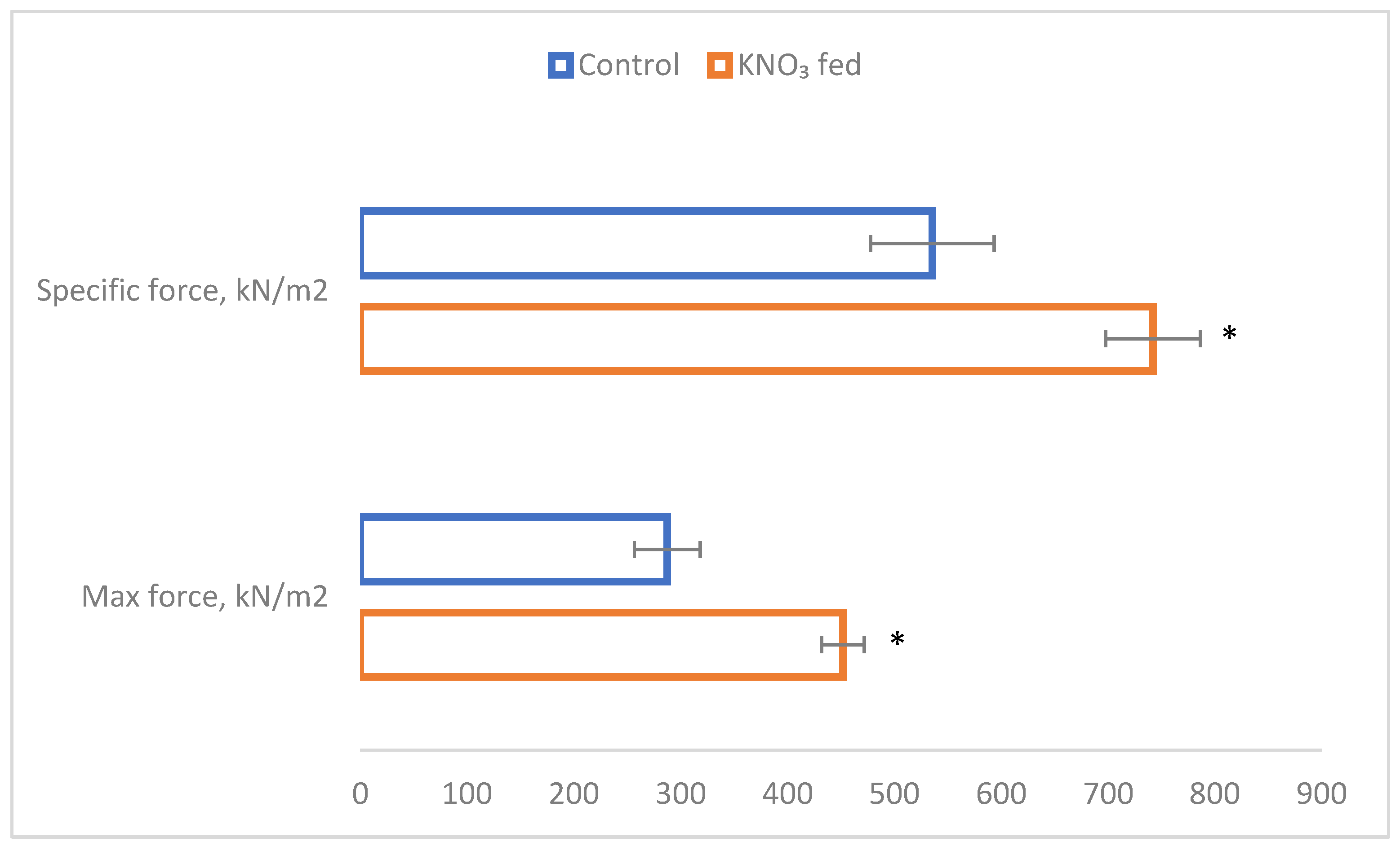 Nutrients 15 01489 g001