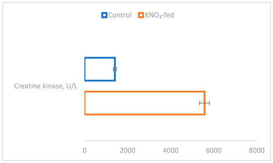 Nutrients 15 01489 g003